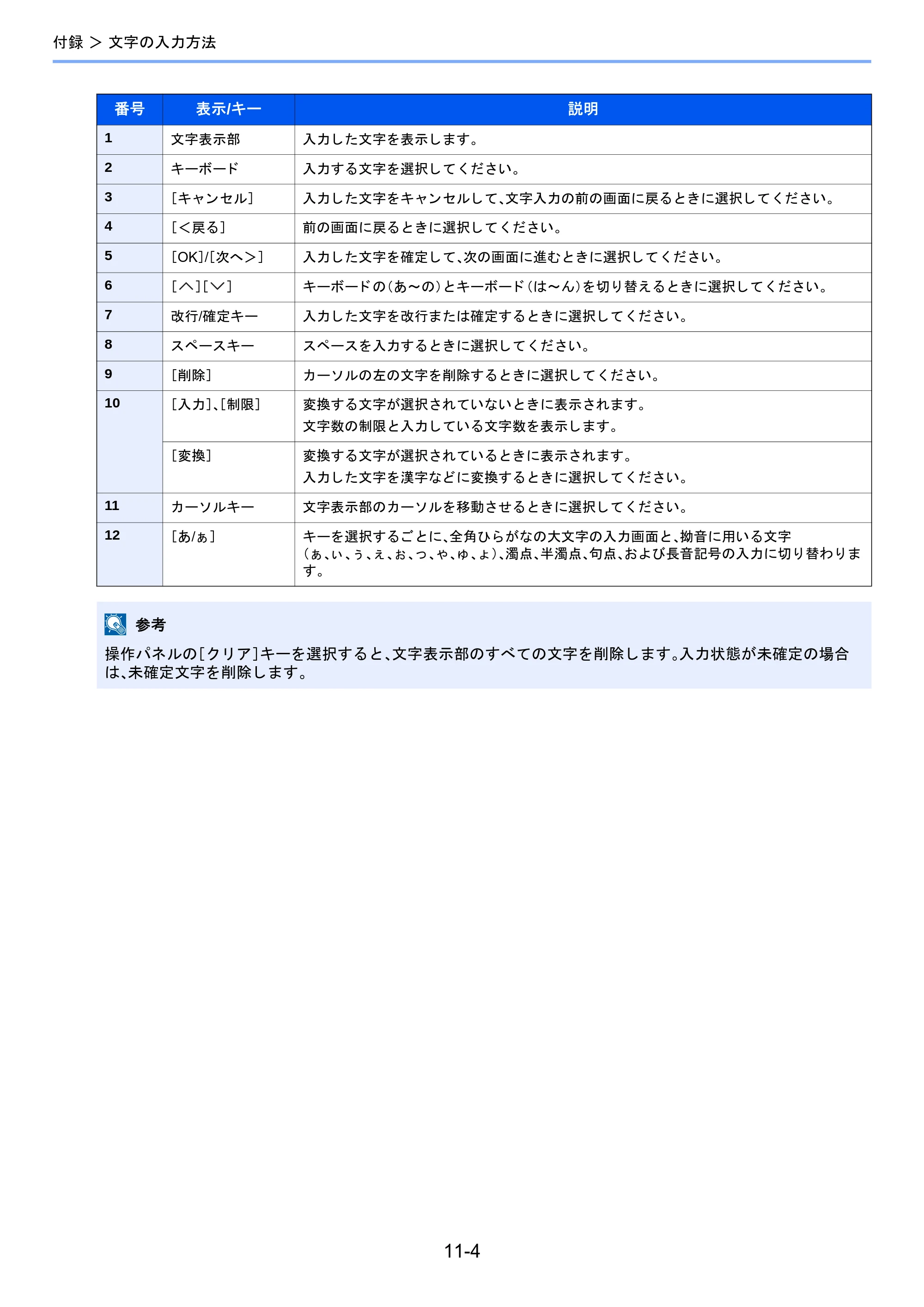 京セラ TASKalfa 2460ci/2460ci+ / TASKalfa 2470ci/2470ci+ / TASKalfa 2510i/2510i+ TASKalfa 2520i/2520i+/2510i/2510i+ FAXSystem13 使用説明書 — 原本ページ — 190ページ