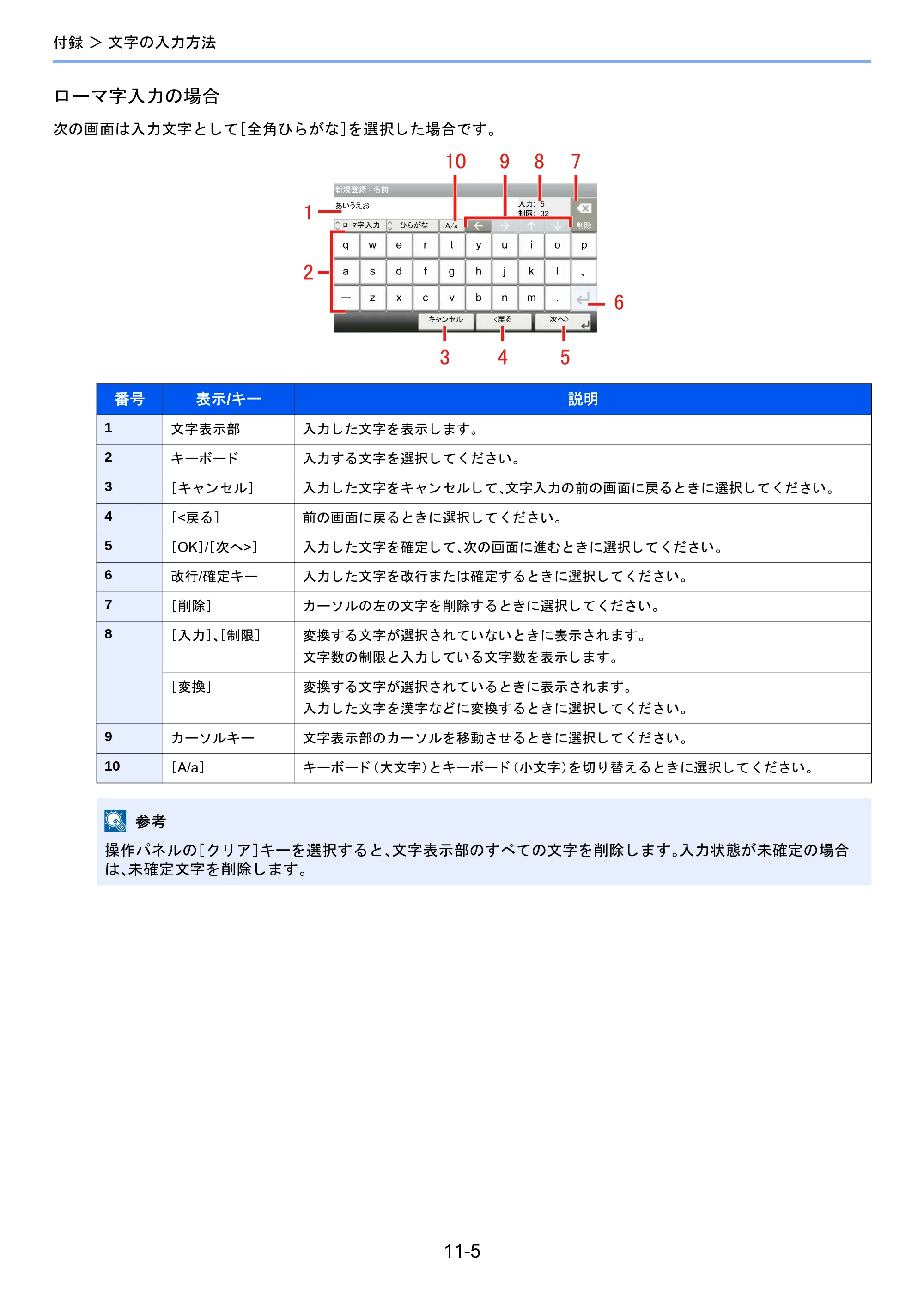 京セラ TASKalfa 2460ci/2460ci+ / TASKalfa 2470ci/2470ci+ / TASKalfa 2510i/2510i+ TASKalfa 2520i/2520i+/2510i/2510i+ FAXSystem13 使用説明書 — 原本ページ — 191ページ