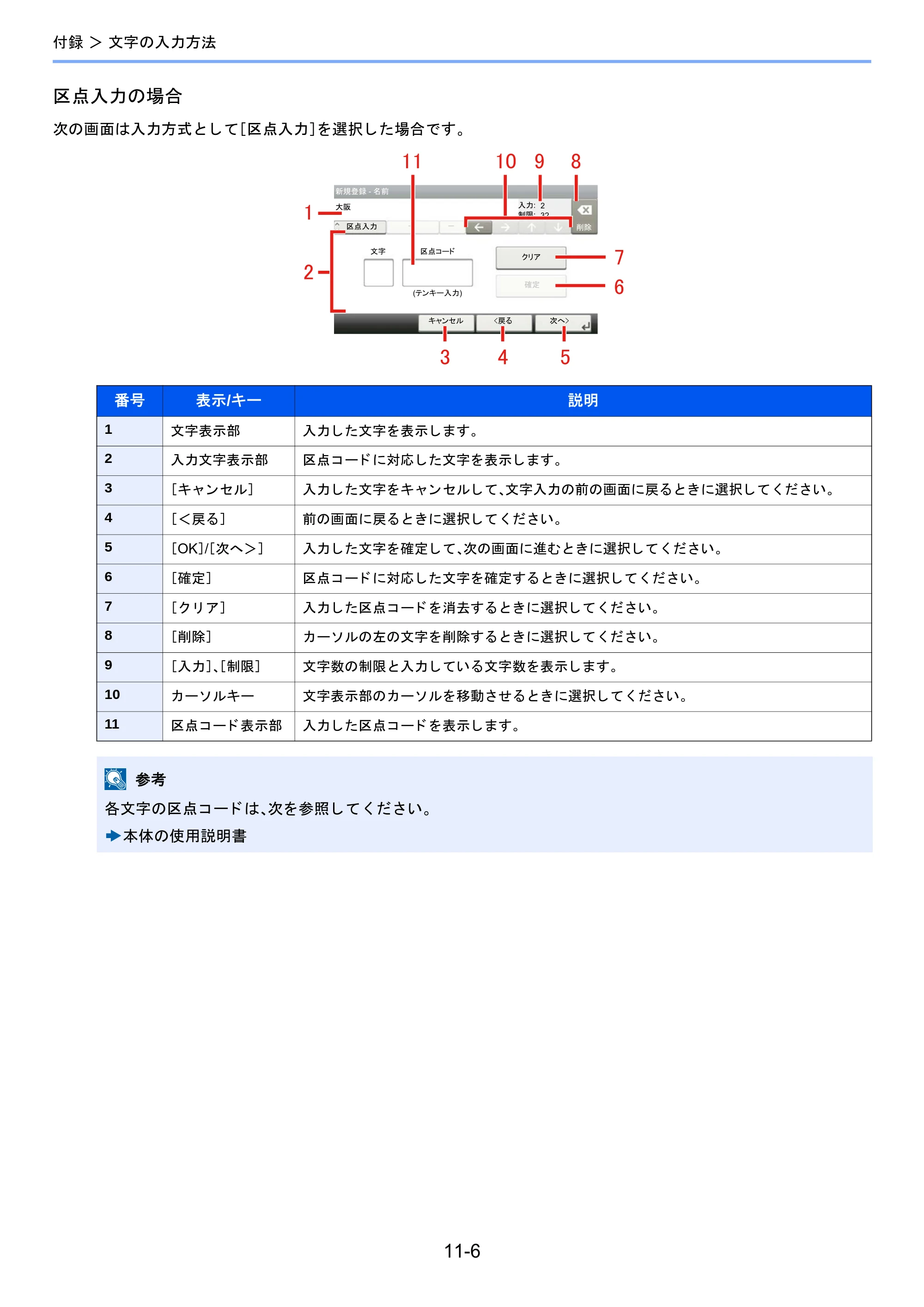 京セラ TASKalfa 2460ci/2460ci+ / TASKalfa 2470ci/2470ci+ / TASKalfa 2510i/2510i+ TASKalfa 2520i/2520i+/2510i/2510i+ FAXSystem13 使用説明書 — 原本ページ — 192ページ
