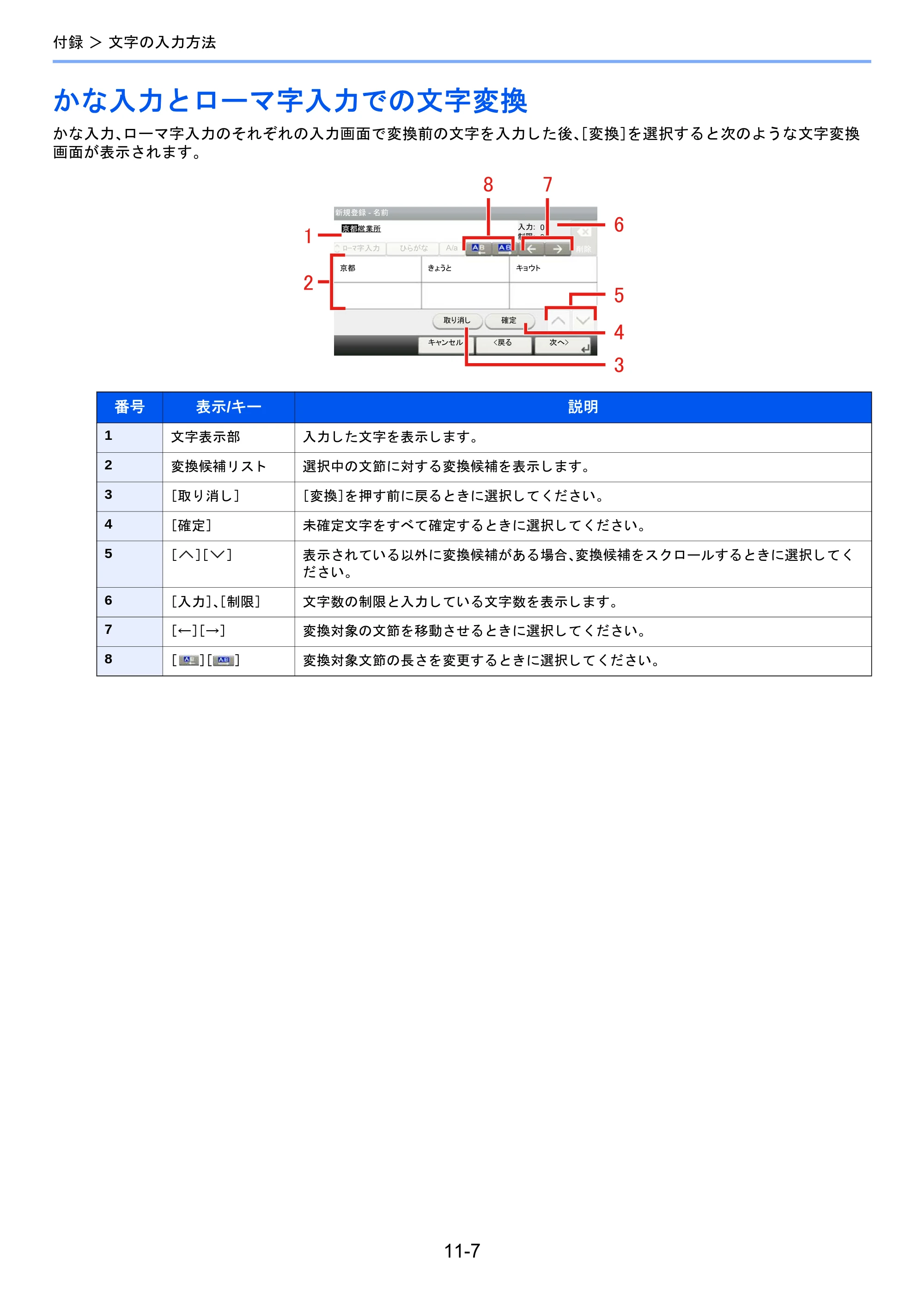 京セラ TASKalfa 2460ci/2460ci+ / TASKalfa 2470ci/2470ci+ / TASKalfa 2510i/2510i+ TASKalfa 2520i/2520i+/2510i/2510i+ FAXSystem13 使用説明書 — かな入力とローマ字入力での文字変換 — 原本ページ — 193ページ