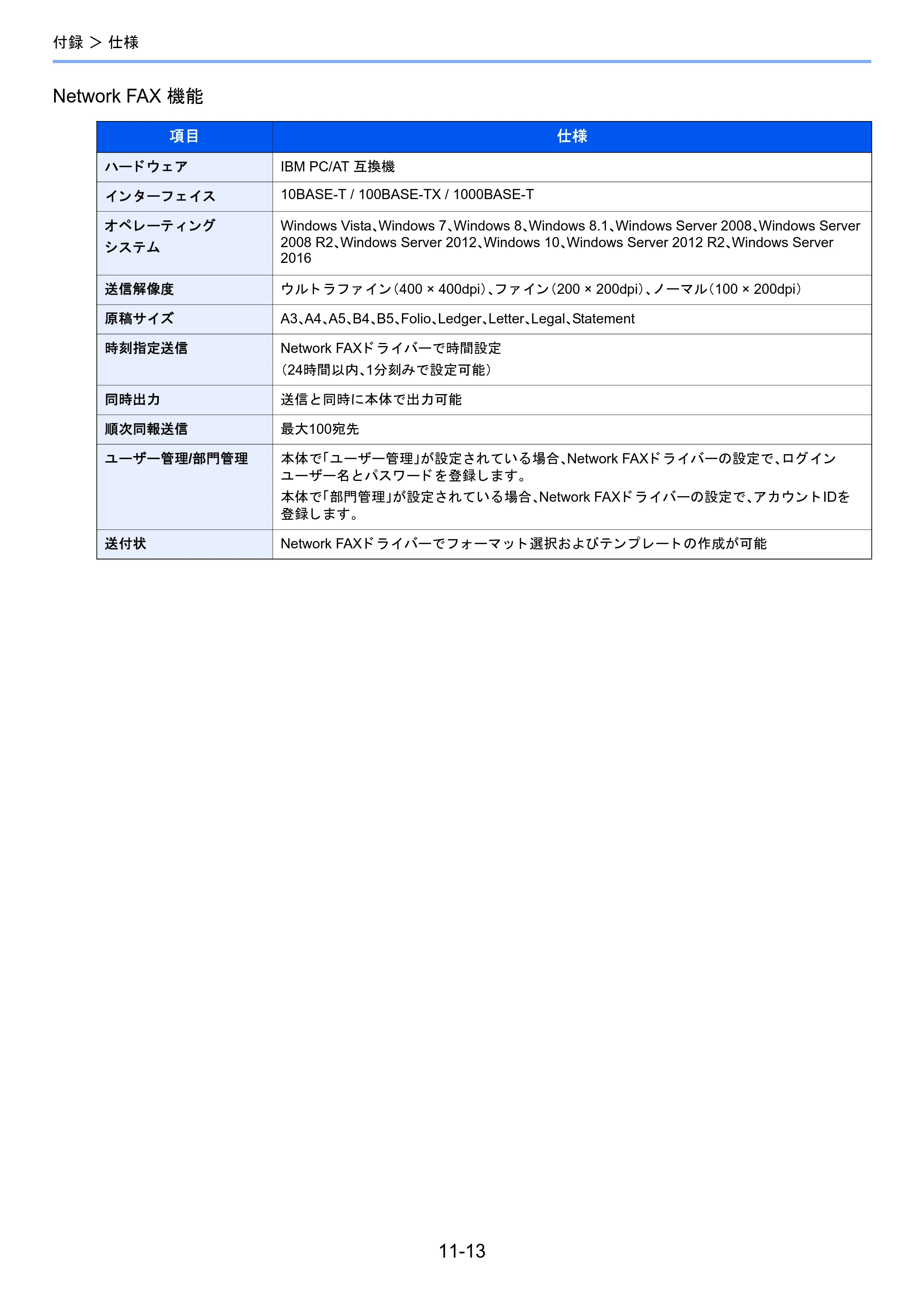 京セラ TASKalfa 2460ci/2460ci+ / TASKalfa 2470ci/2470ci+ / TASKalfa 2510i/2510i+ TASKalfa 2520i/2520i+/2510i/2510i+ FAXSystem13 使用説明書 — 原本ページ — 199ページ