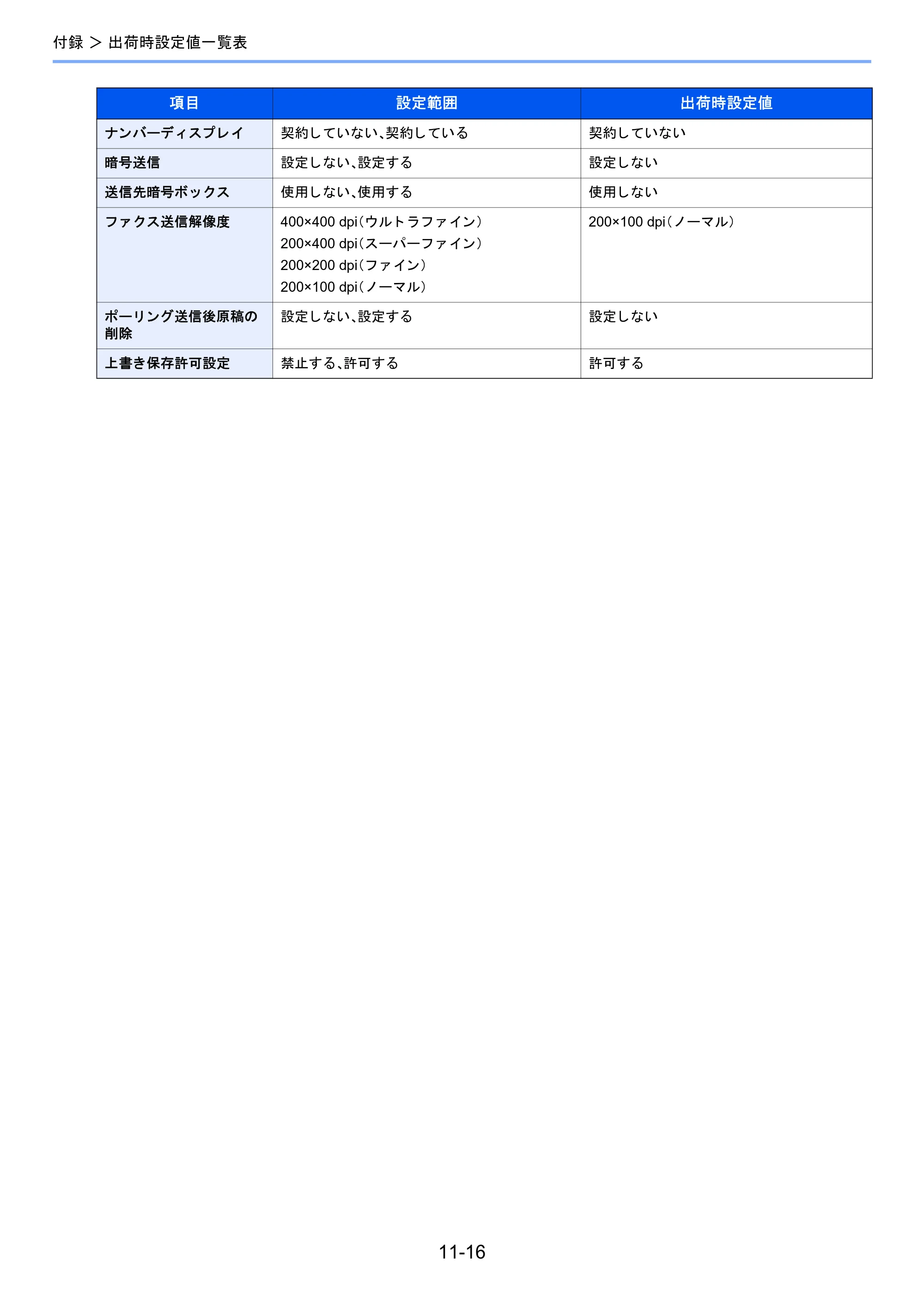 京セラ TASKalfa 2460ci/2460ci+ / TASKalfa 2470ci/2470ci+ / TASKalfa 2510i/2510i+ TASKalfa 2520i/2520i+/2510i/2510i+ FAXSystem13 使用説明書 — 原本ページ — 202ページ