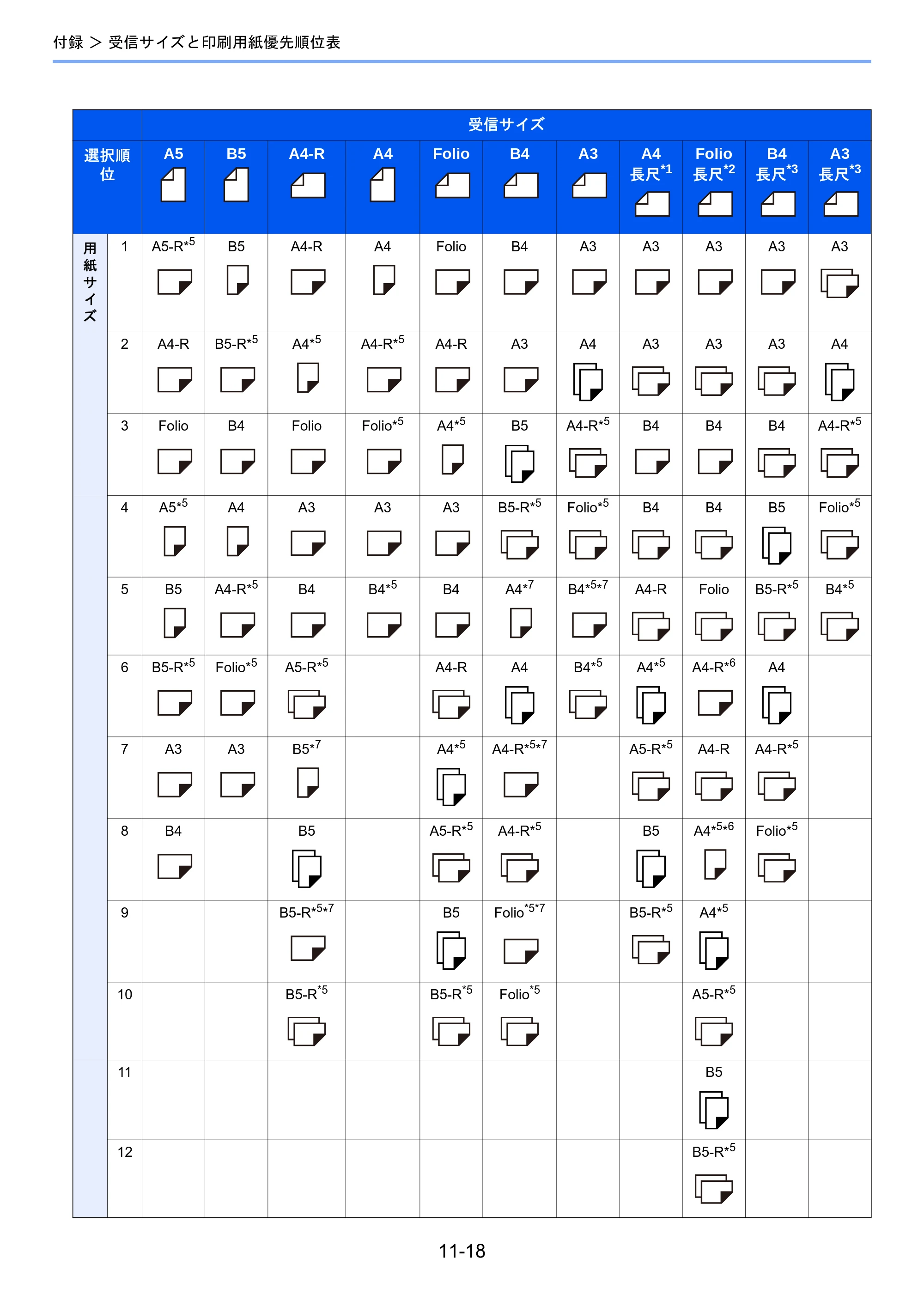 京セラ TASKalfa 2460ci/2460ci+ / TASKalfa 2470ci/2470ci+ / TASKalfa 2510i/2510i+ TASKalfa 2520i/2520i+/2510i/2510i+ FAXSystem13 使用説明書 — 原本ページ — 204ページ