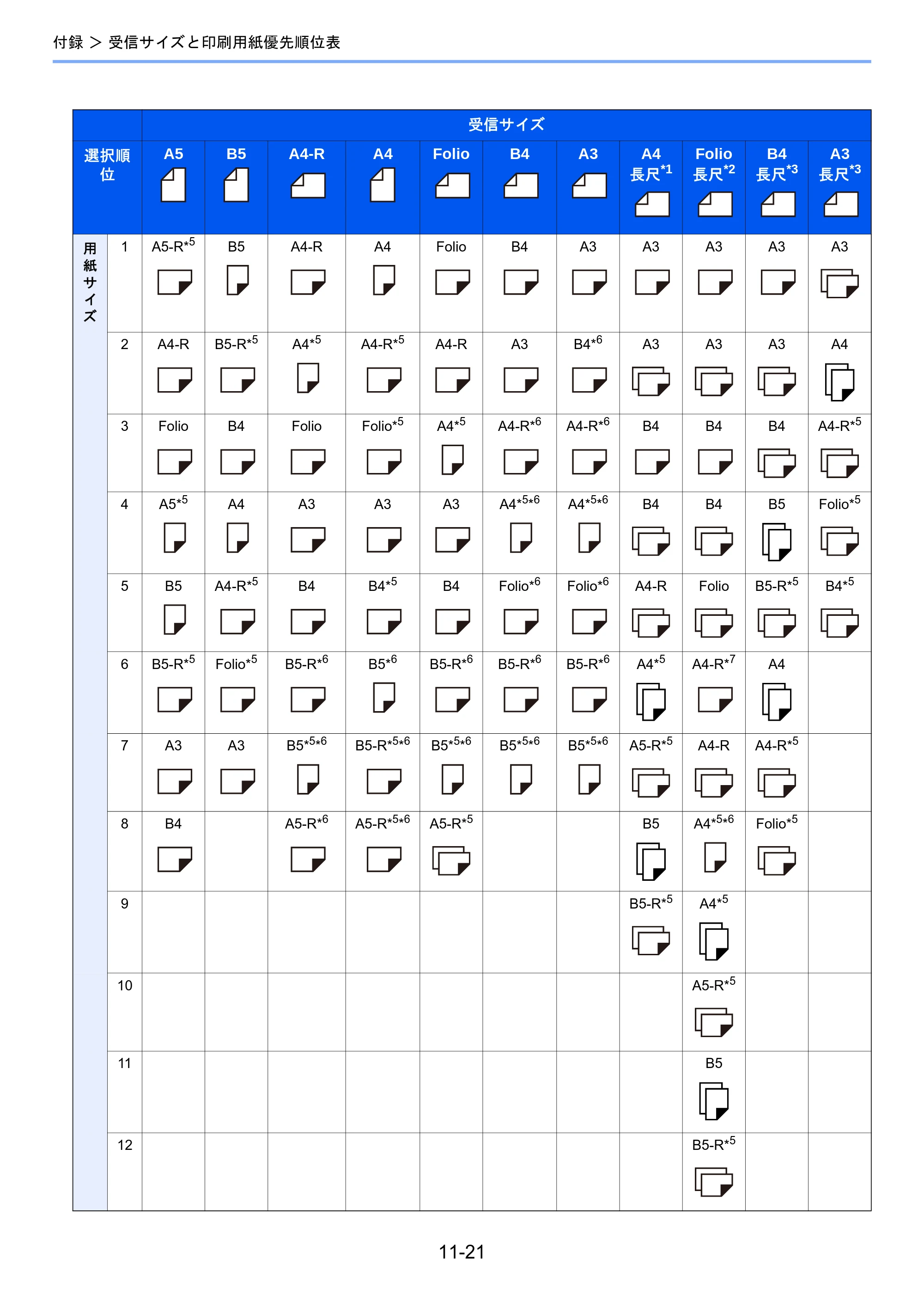 京セラ TASKalfa 2460ci/2460ci+ / TASKalfa 2470ci/2470ci+ / TASKalfa 2510i/2510i+ TASKalfa 2520i/2520i+/2510i/2510i+ FAXSystem13 使用説明書 — 原本ページ — 207ページ