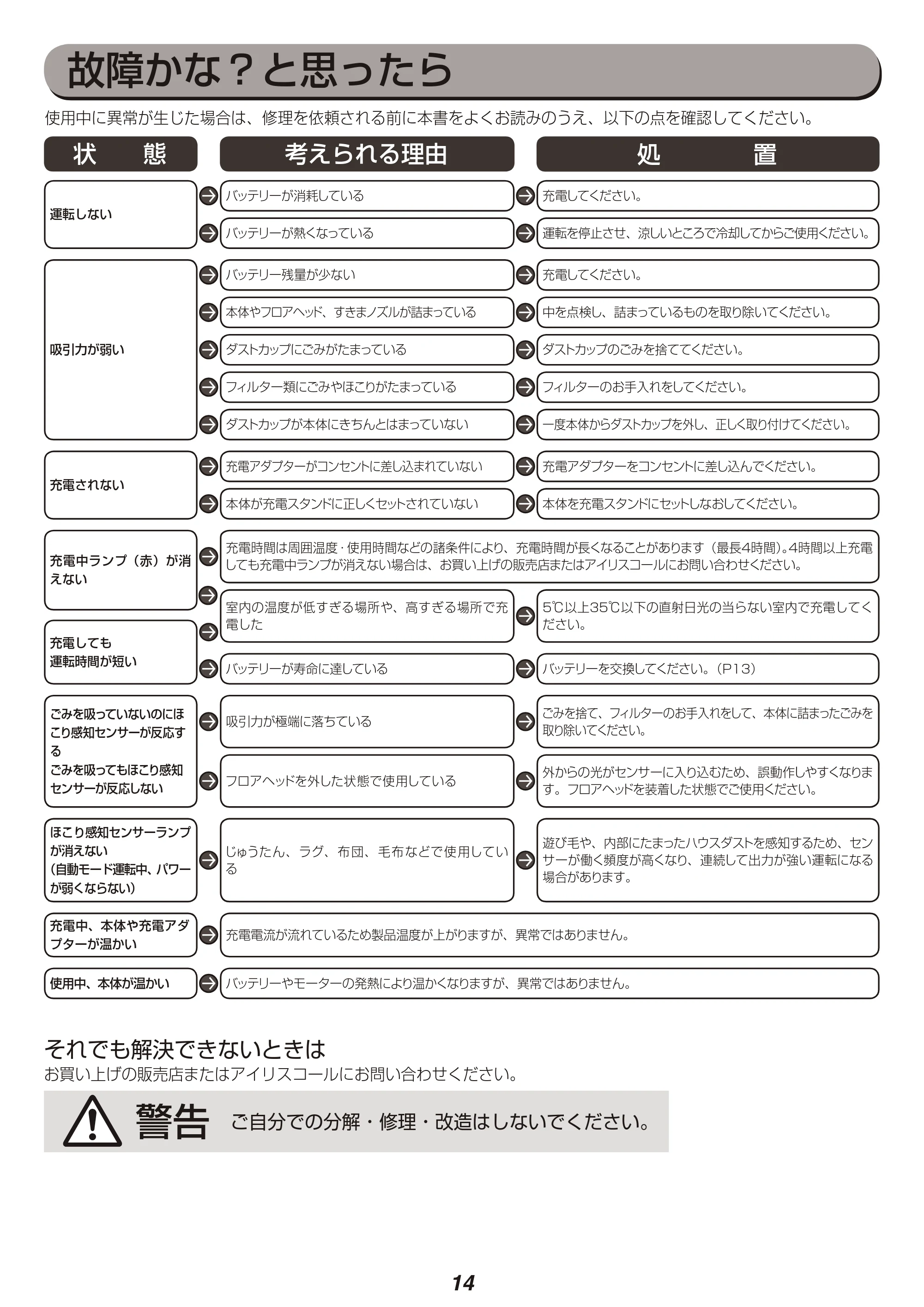 アイリスオーヤマ KIC-SDC3 取扱説明書 — 原本ページ — 14ページ