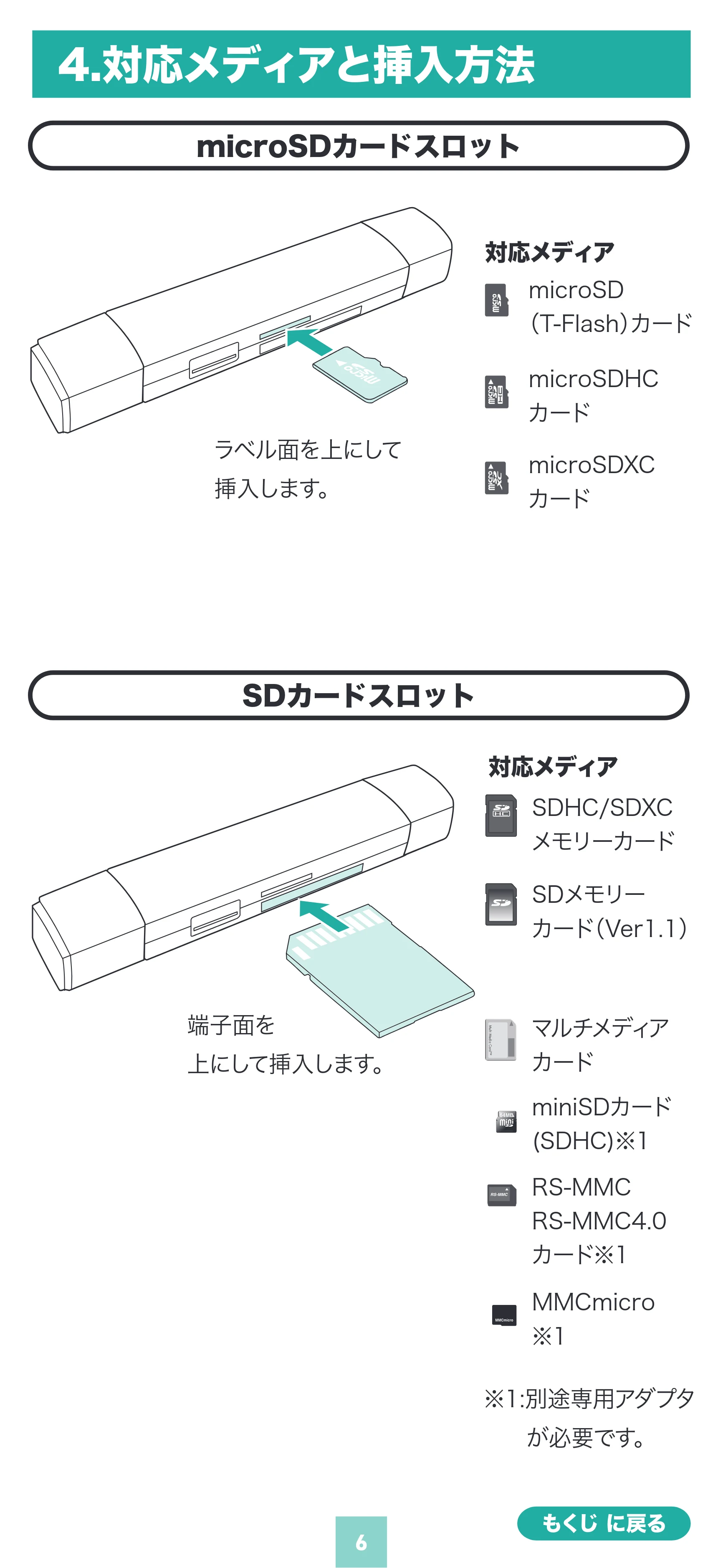 サンワサプライ ADR-5TCMSD5BK 取扱説明書 — 原本ページ — 6ページ