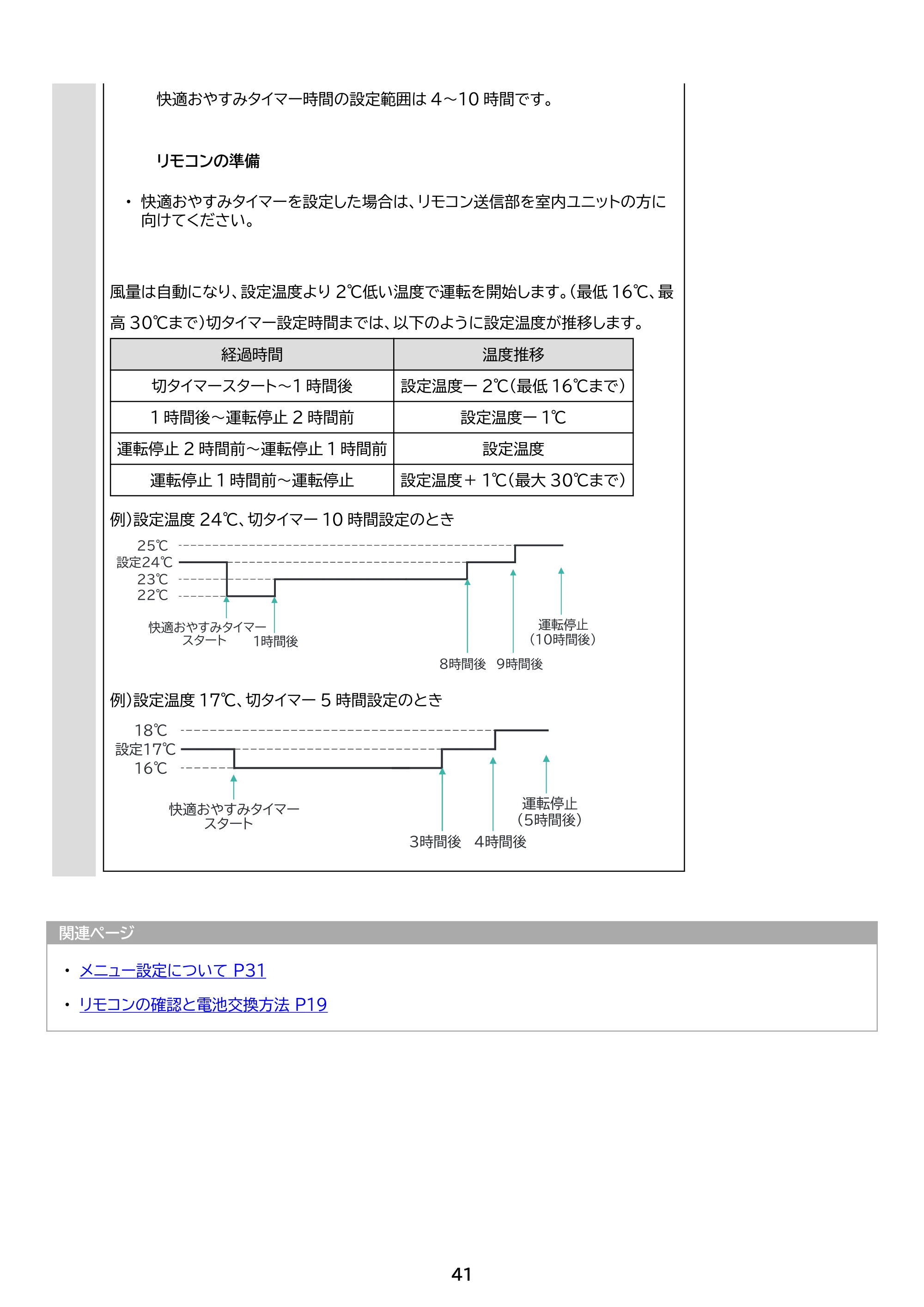 アイリスオーヤマ Wi-Fi / IHF-4007W 取扱説明書 — 原本ページ — 41ページ