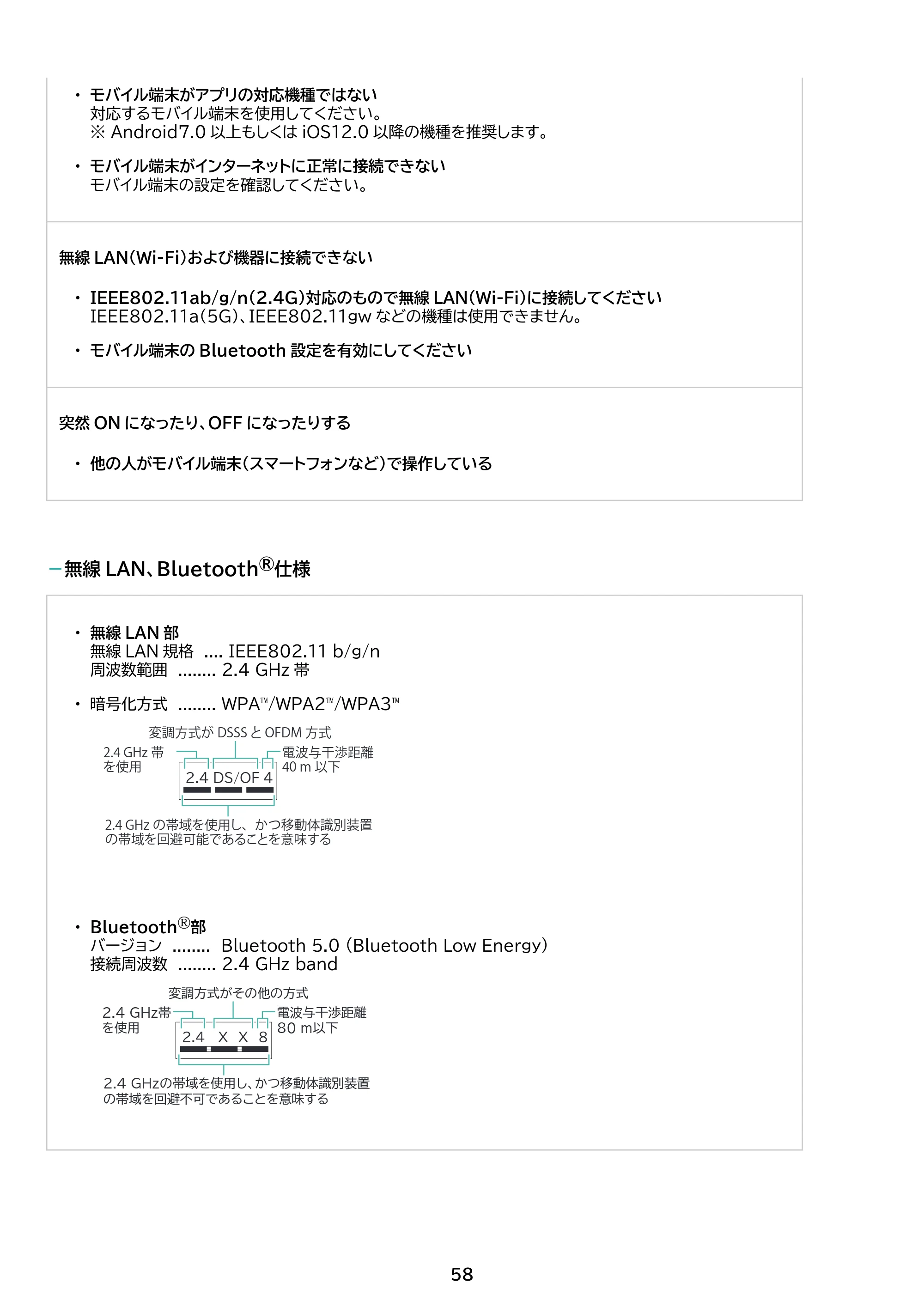 アイリスオーヤマ Wi-Fi / IHF-4007W 取扱説明書 — 原本ページ — 58ページ