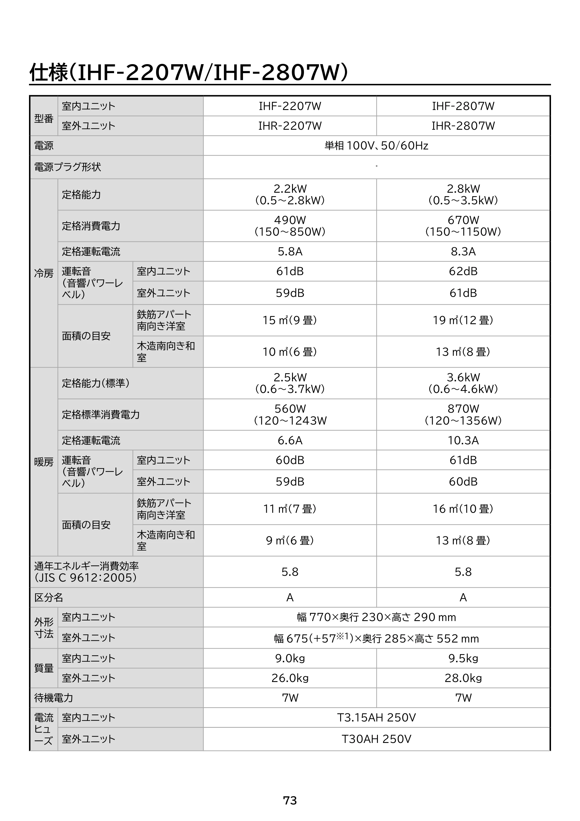 アイリスオーヤマ Wi-Fi / IHF-4007W 取扱説明書 — 原本ページ — 73ページ