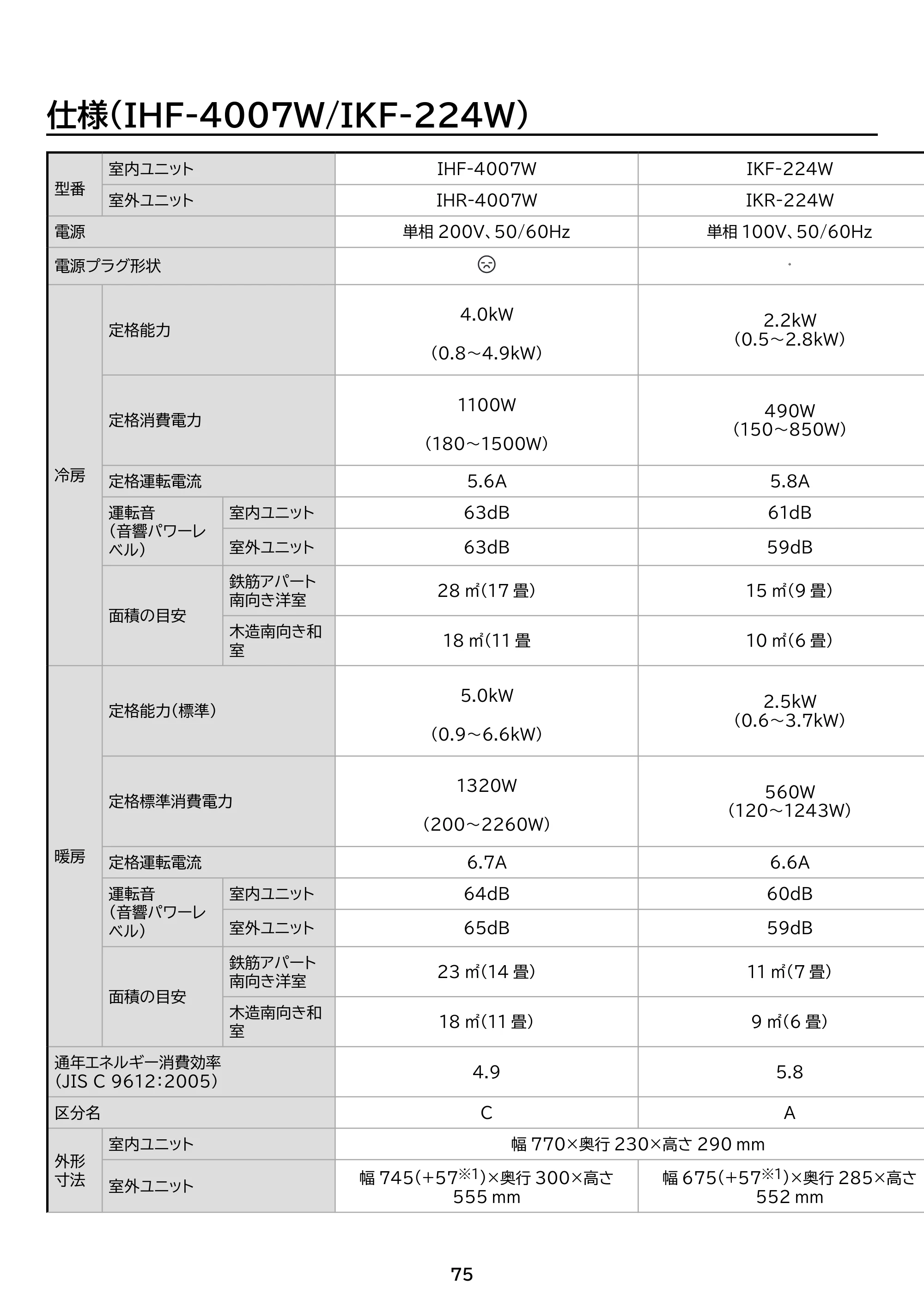 アイリスオーヤマ Wi-Fi / IHF-4007W 取扱説明書 — 原本ページ — 75ページ