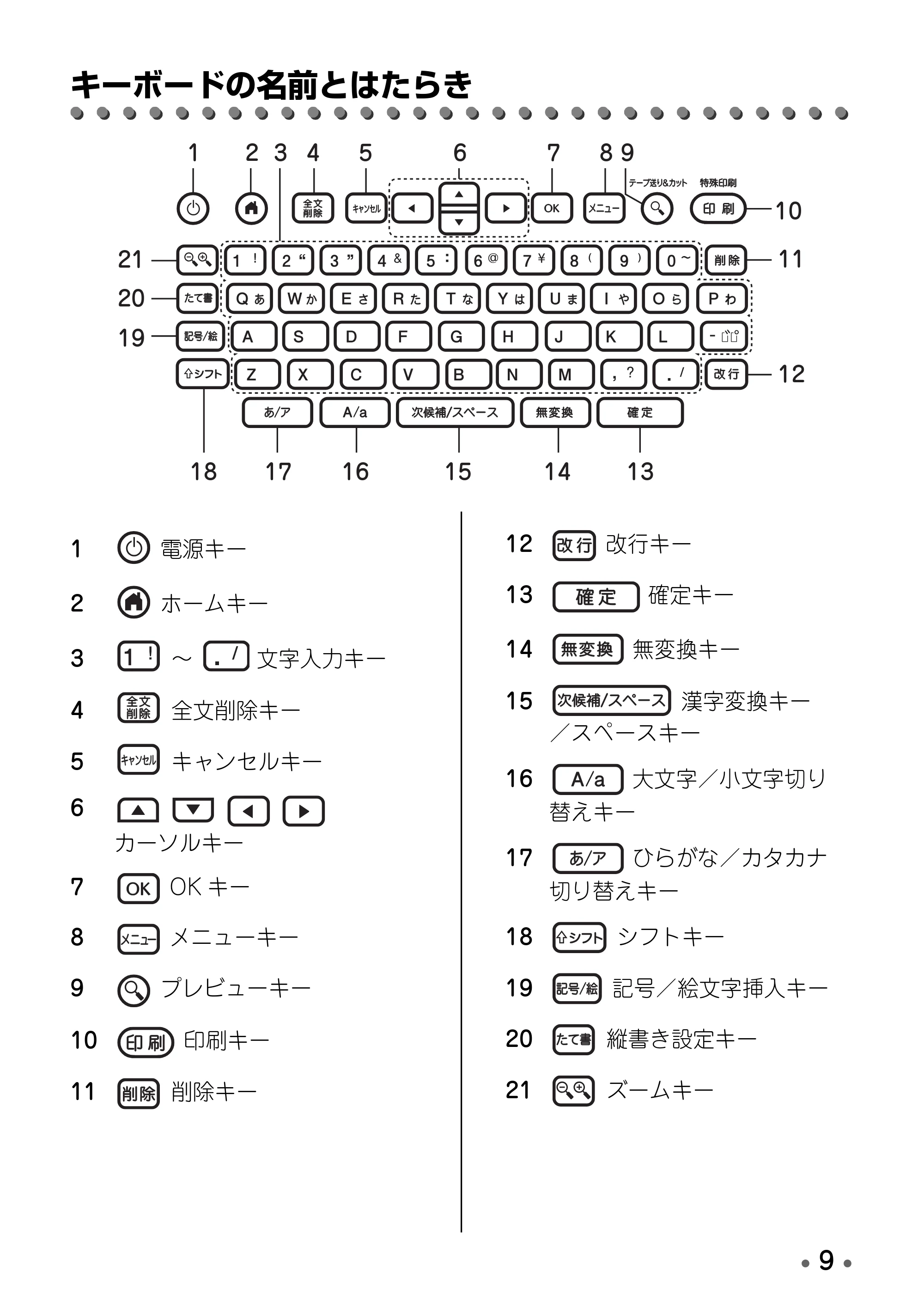 ブラザー PT-D600 取扱説明書 — キーボードの名前とはたらき — 原本ページ — 11ページ