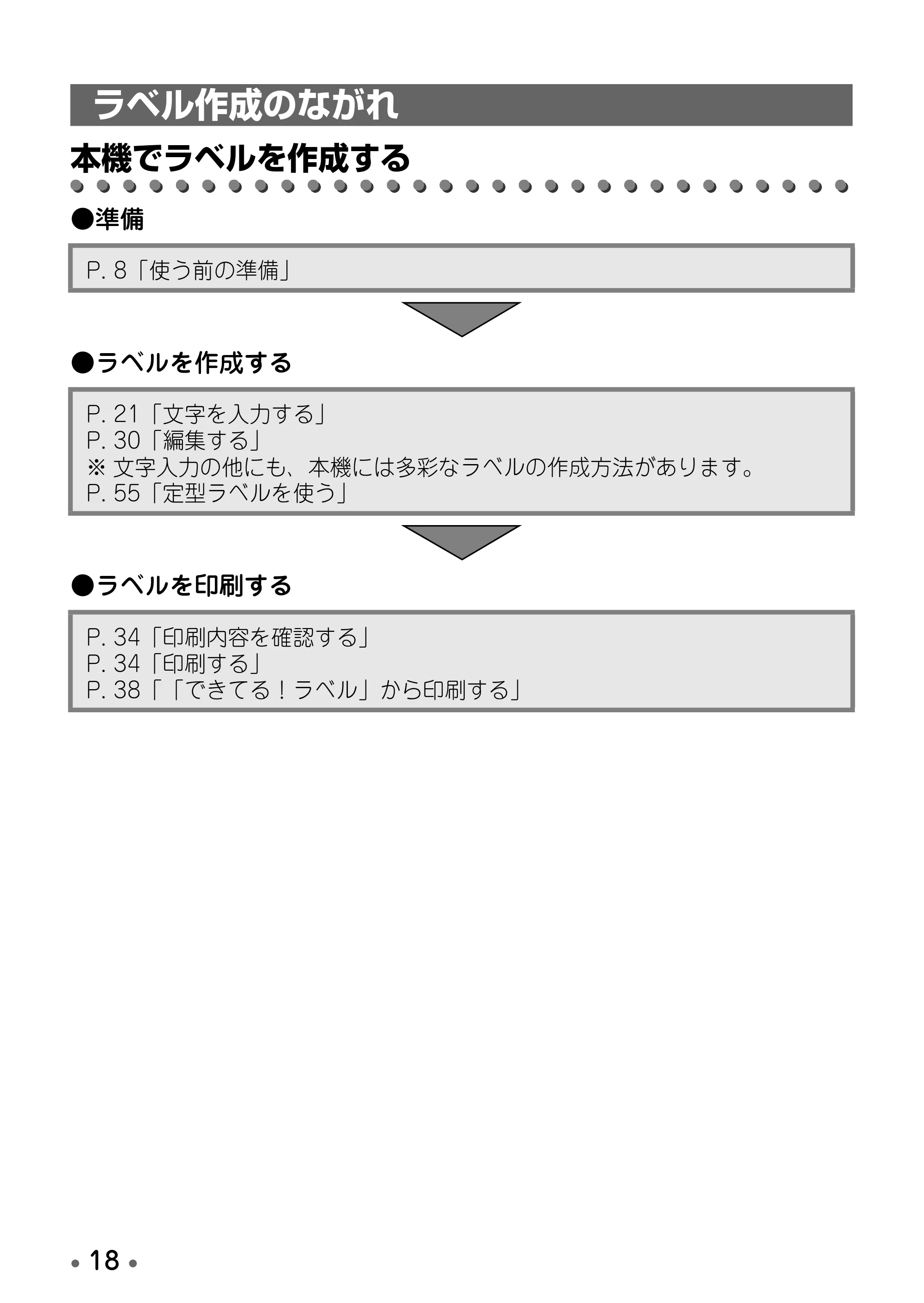 ブラザー PT-D600 取扱説明書 — ラベル作成のながれ — 原本ページ — 20ページ