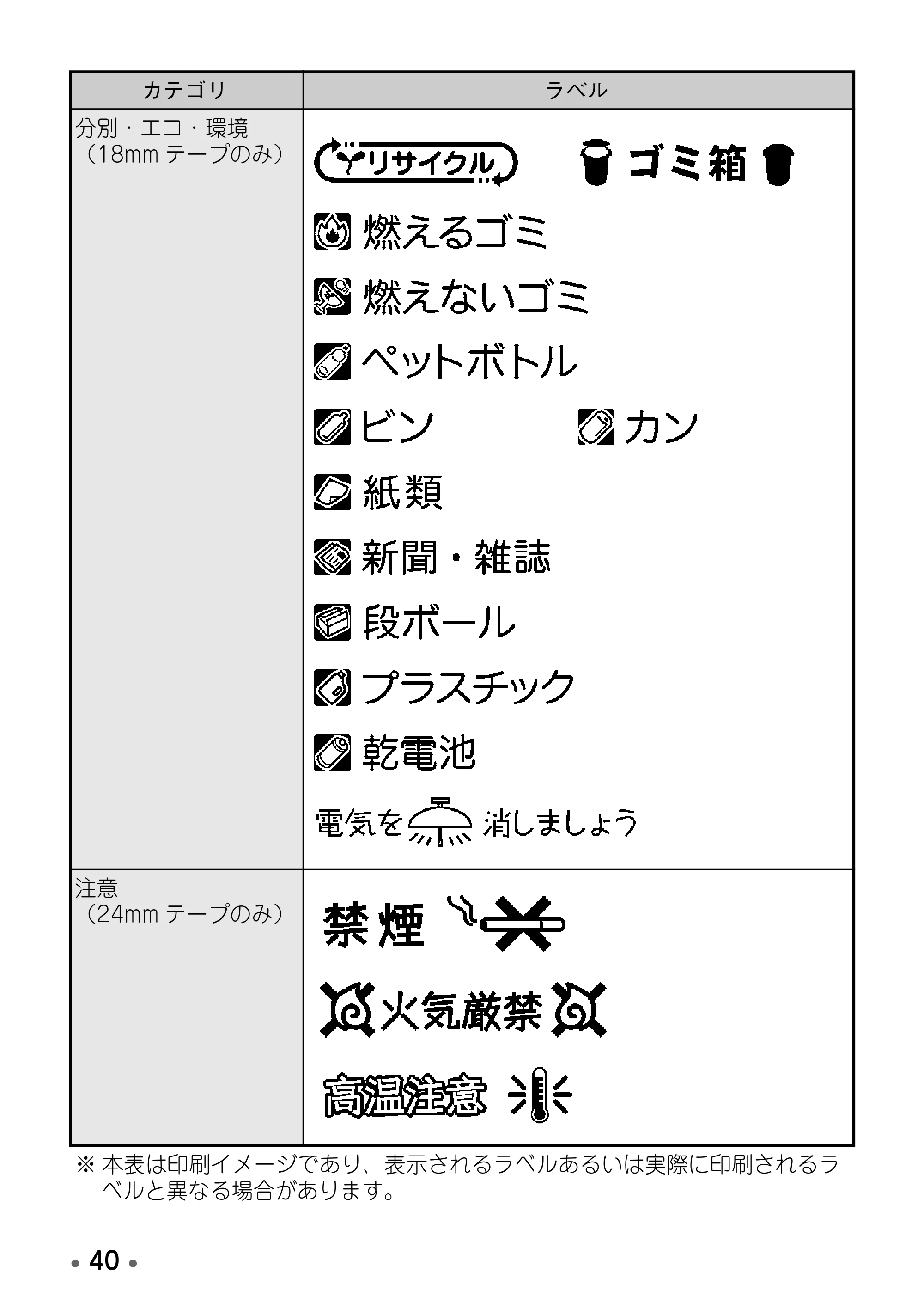ブラザー PT-D600 取扱説明書 — 原本ページ — 42ページ