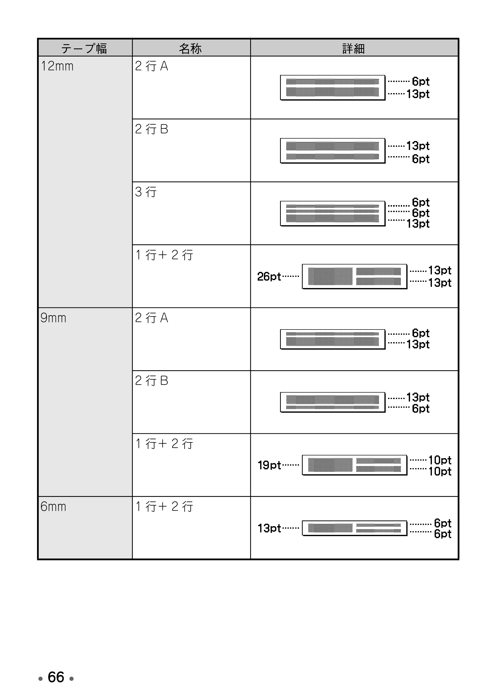 ブラザー PT-D600 取扱説明書 — 原本ページ — 68ページ