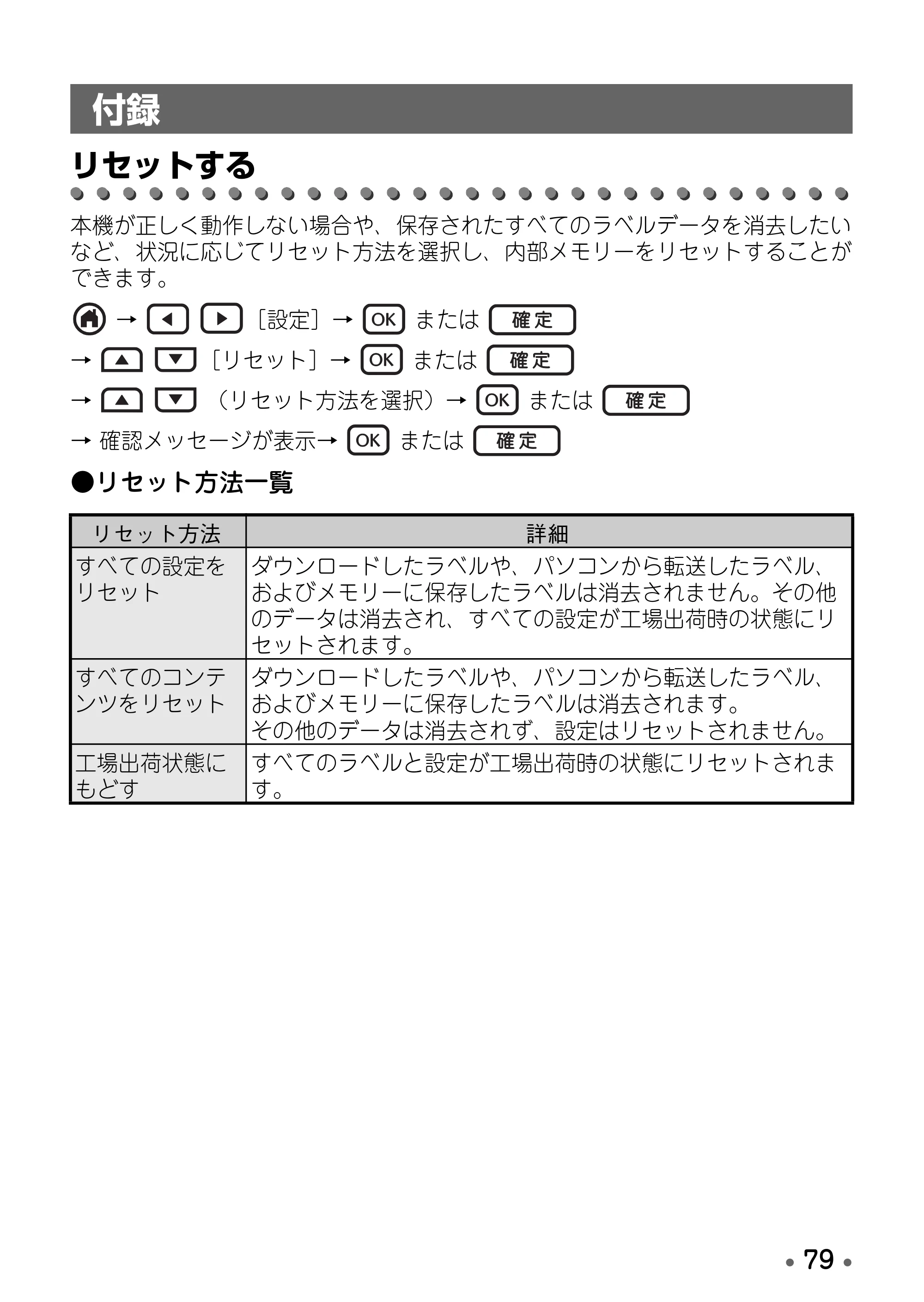 ブラザー PT-D600 取扱説明書 — 付録 — 原本ページ — 81ページ