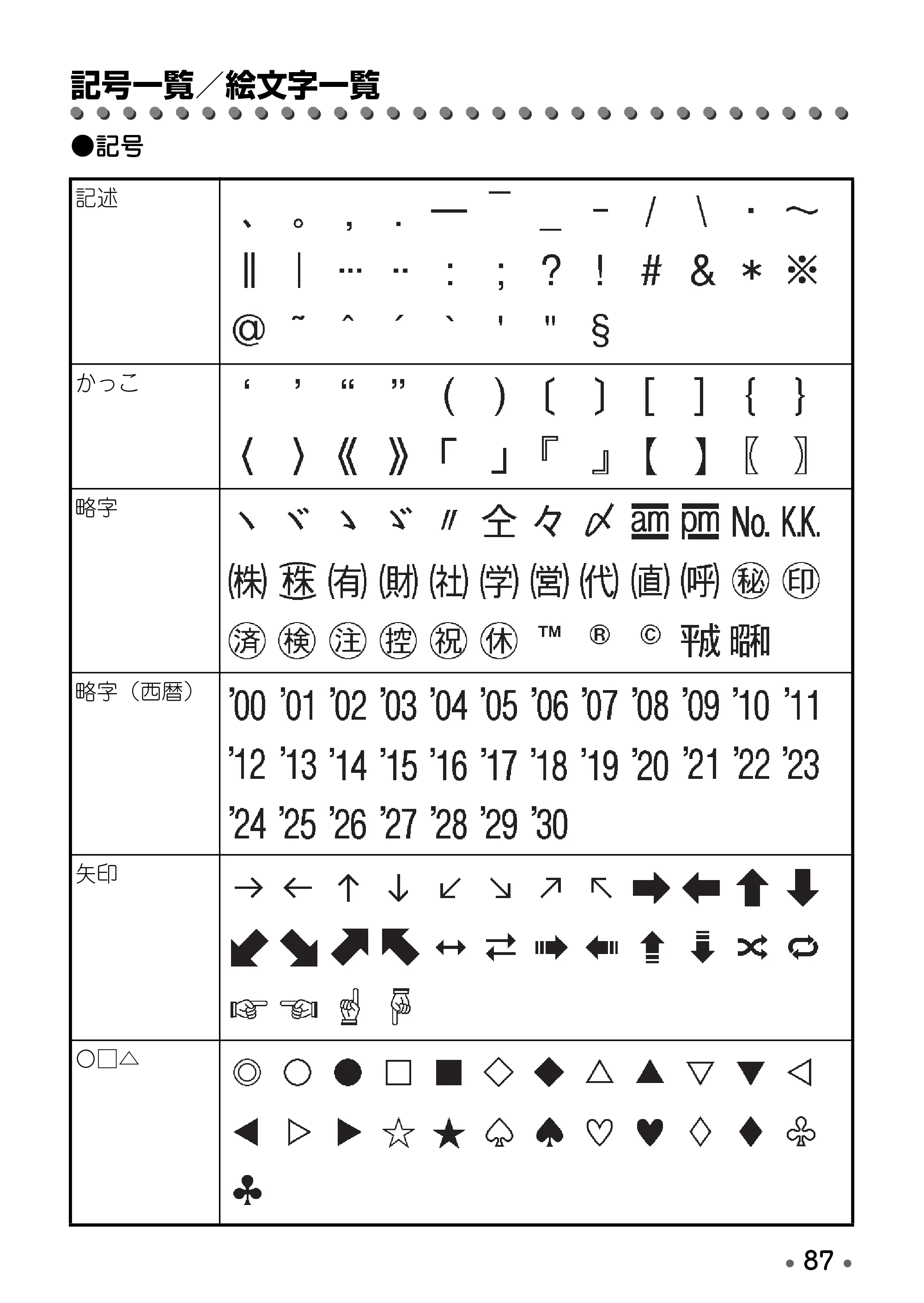 ブラザー PT-D600 取扱説明書 — 記号一覧／絵文字一覧 — 原本ページ — 89ページ