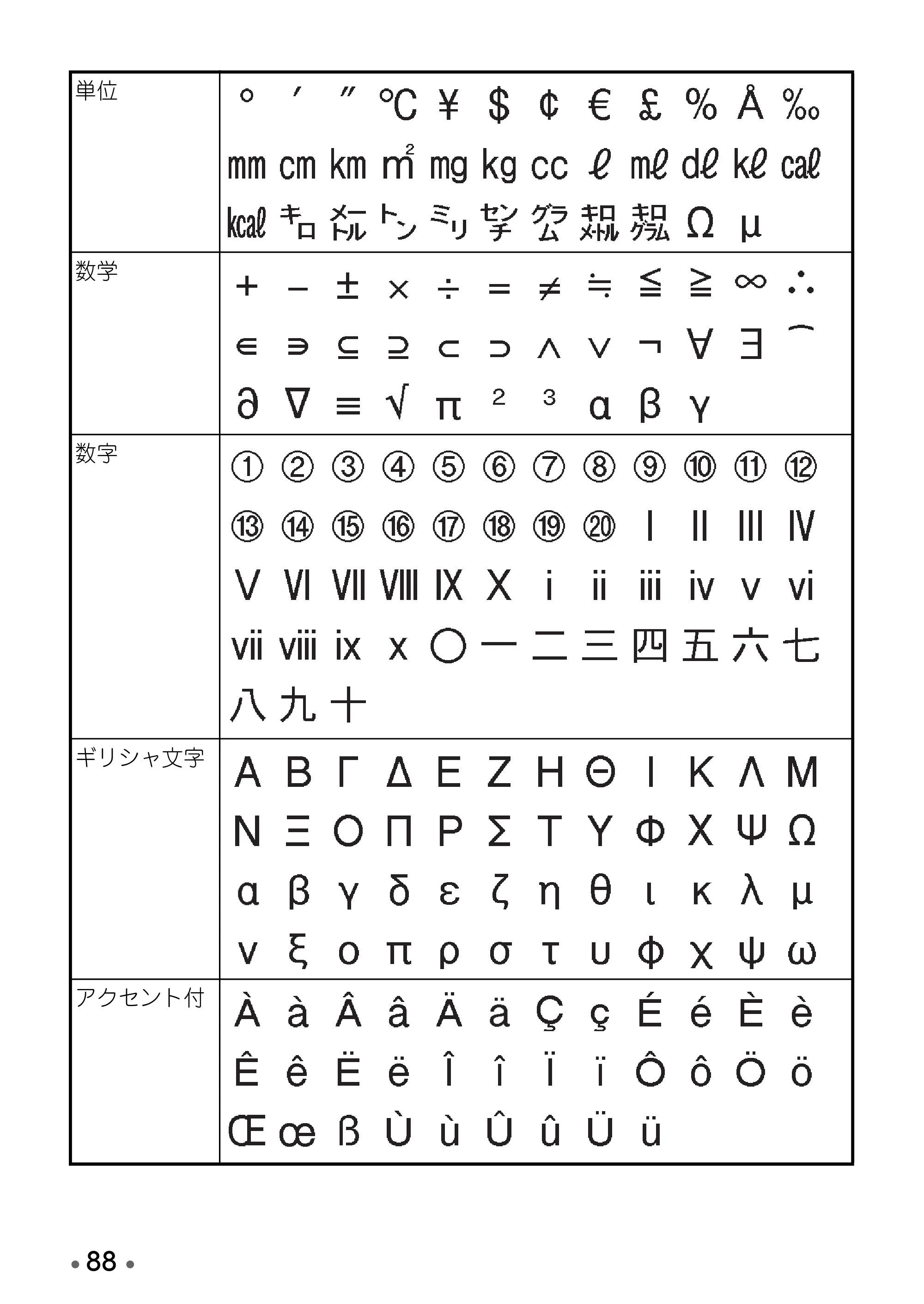 ブラザー PT-D600 取扱説明書 — 原本ページ — 90ページ