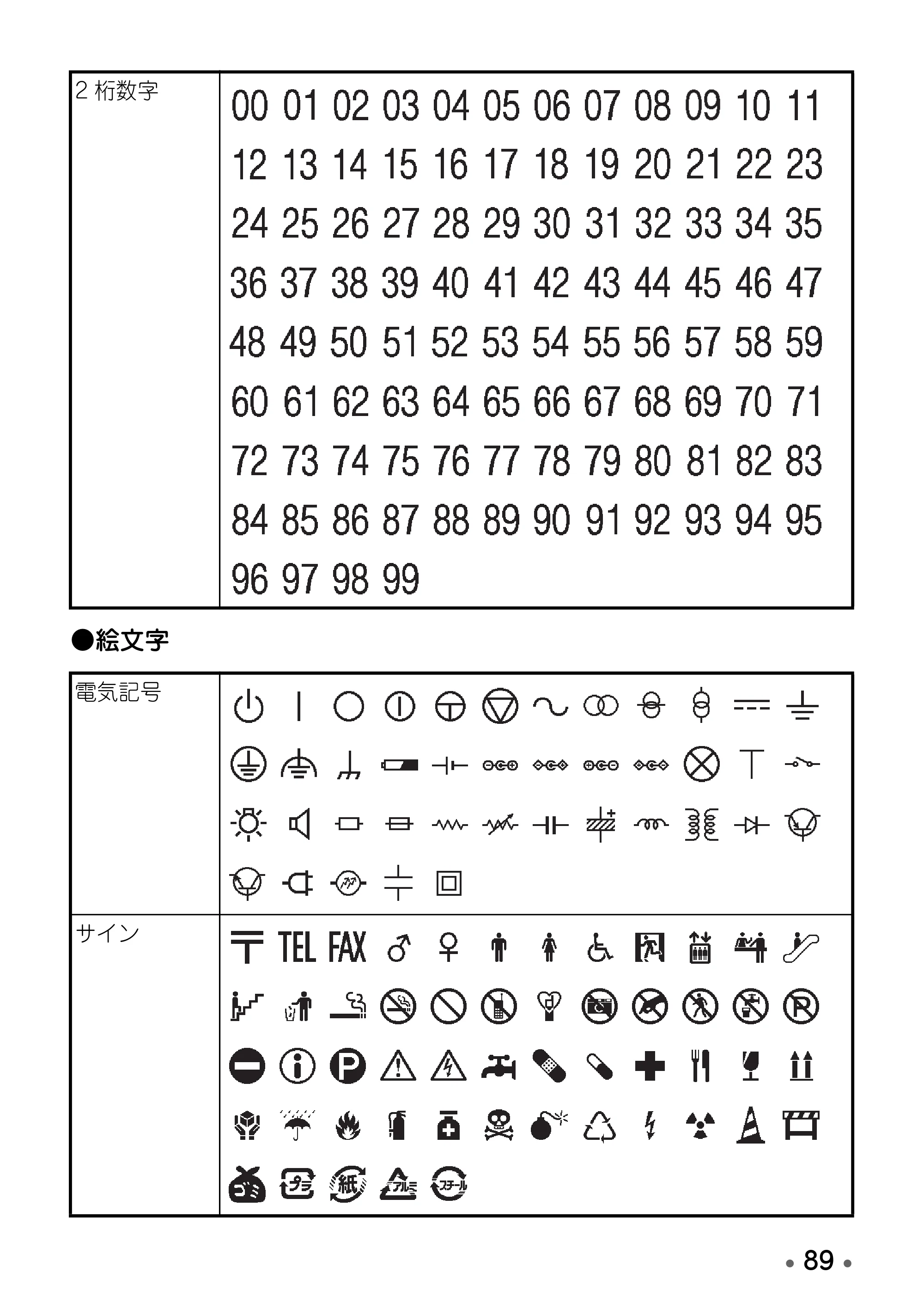 ブラザー PT-D600 取扱説明書 — 原本ページ — 91ページ