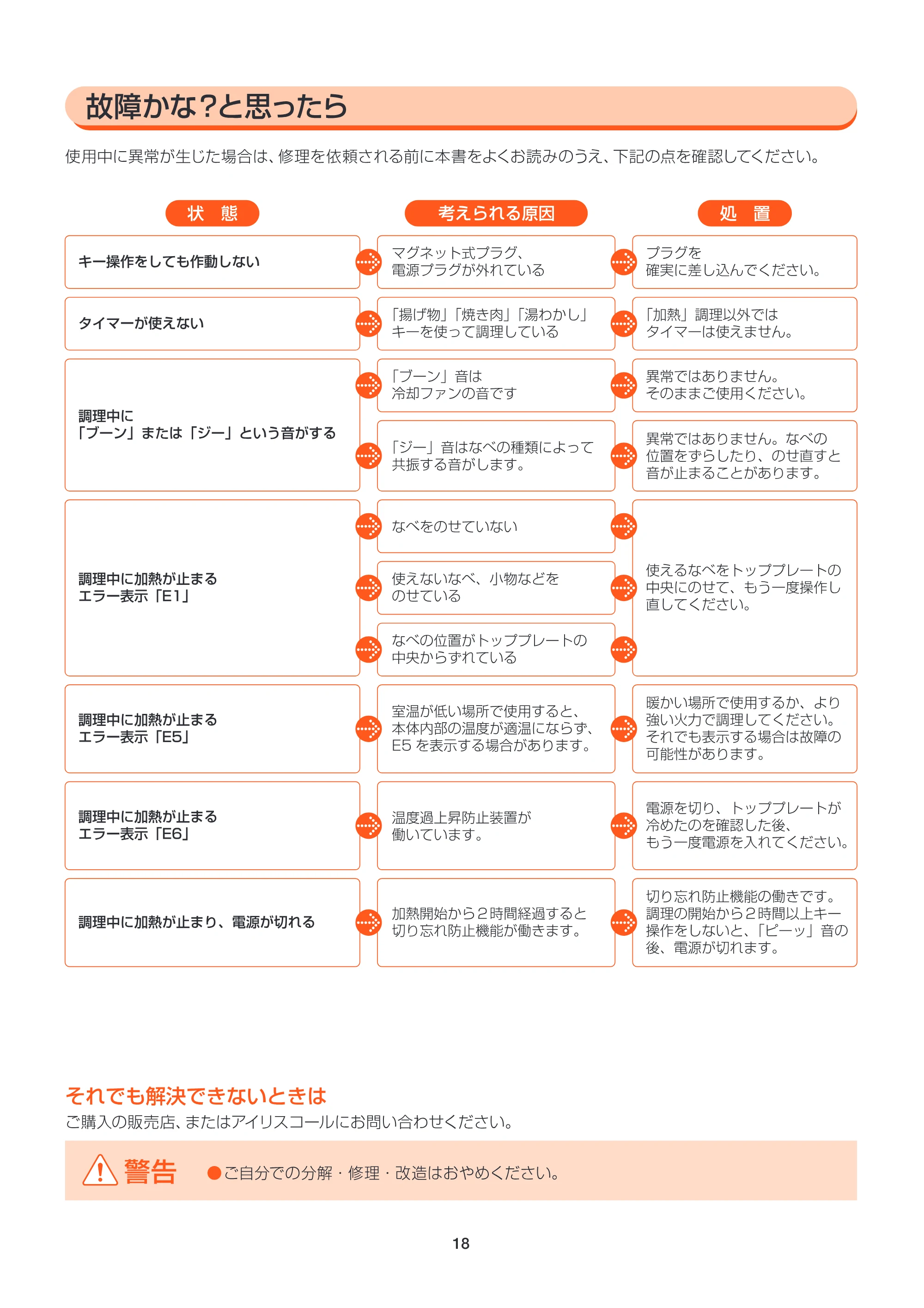 アイリスオーヤマ EIH14VP2 取扱説明書 — MANv2_EIH14VP2-P18_cs5 — 原本ページ — 18ページ