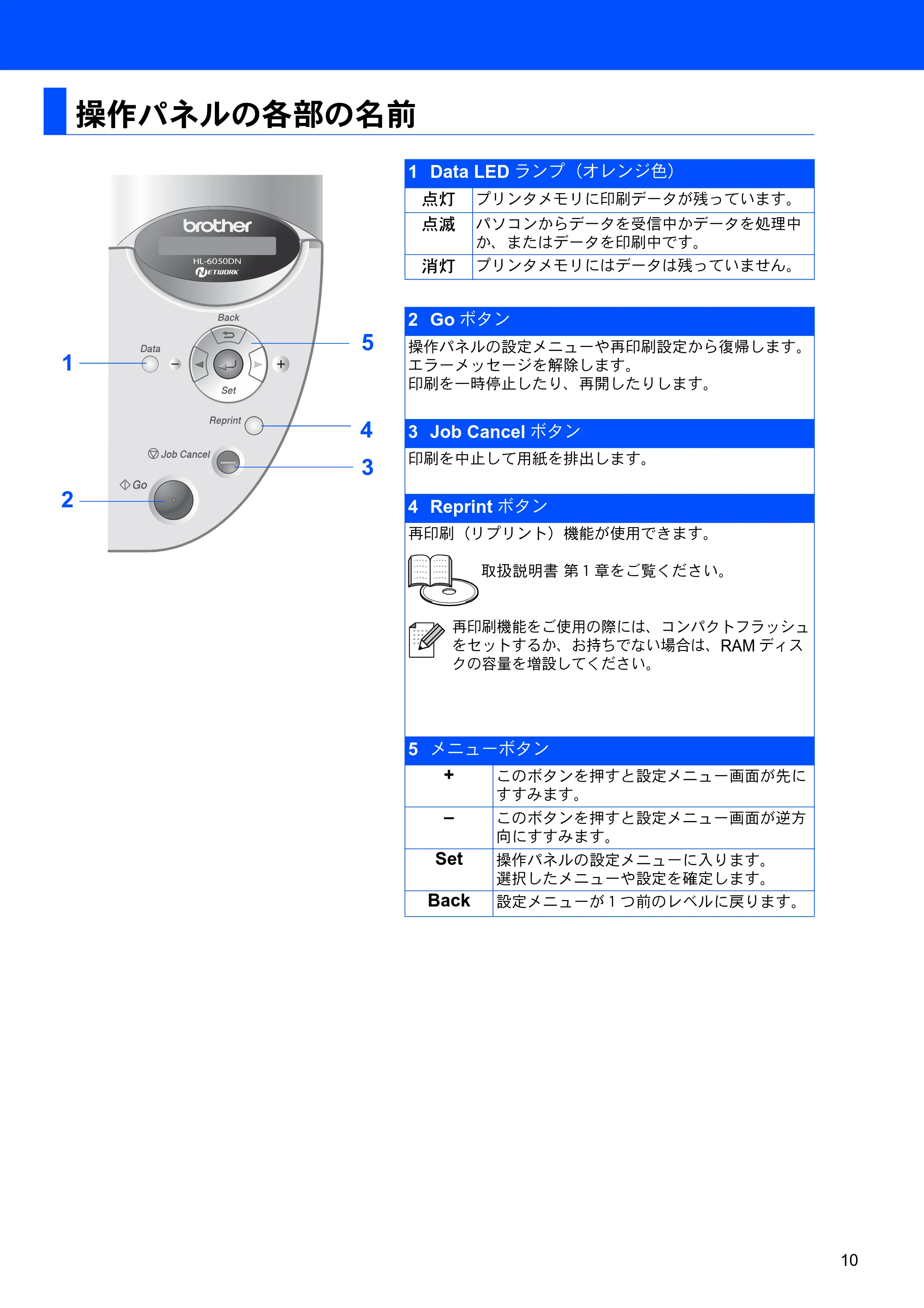 ブラザー HL-6050DN かんたん設置ガイド — 操作パネルの各部の名前 — 原本ページ — 11ページ