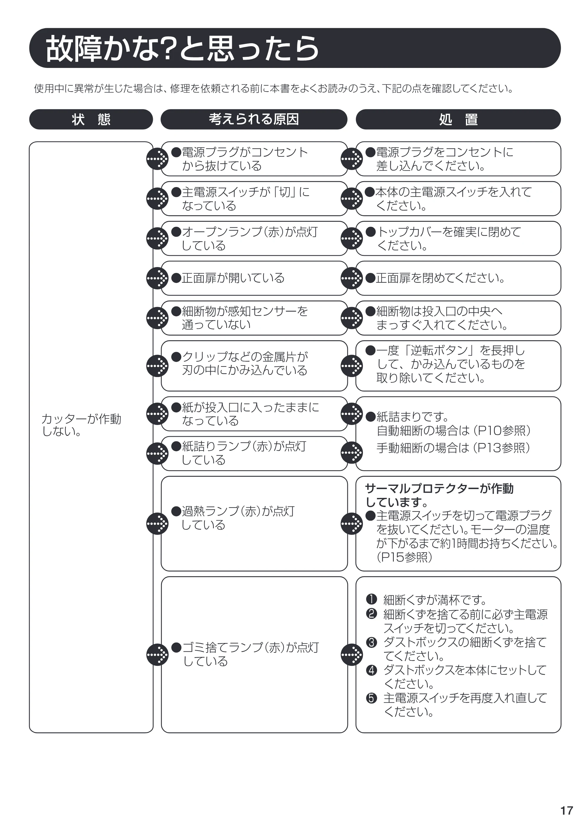 アイリスオーヤマ AFS280C- 取扱説明書 — 原本ページ — 17ページ