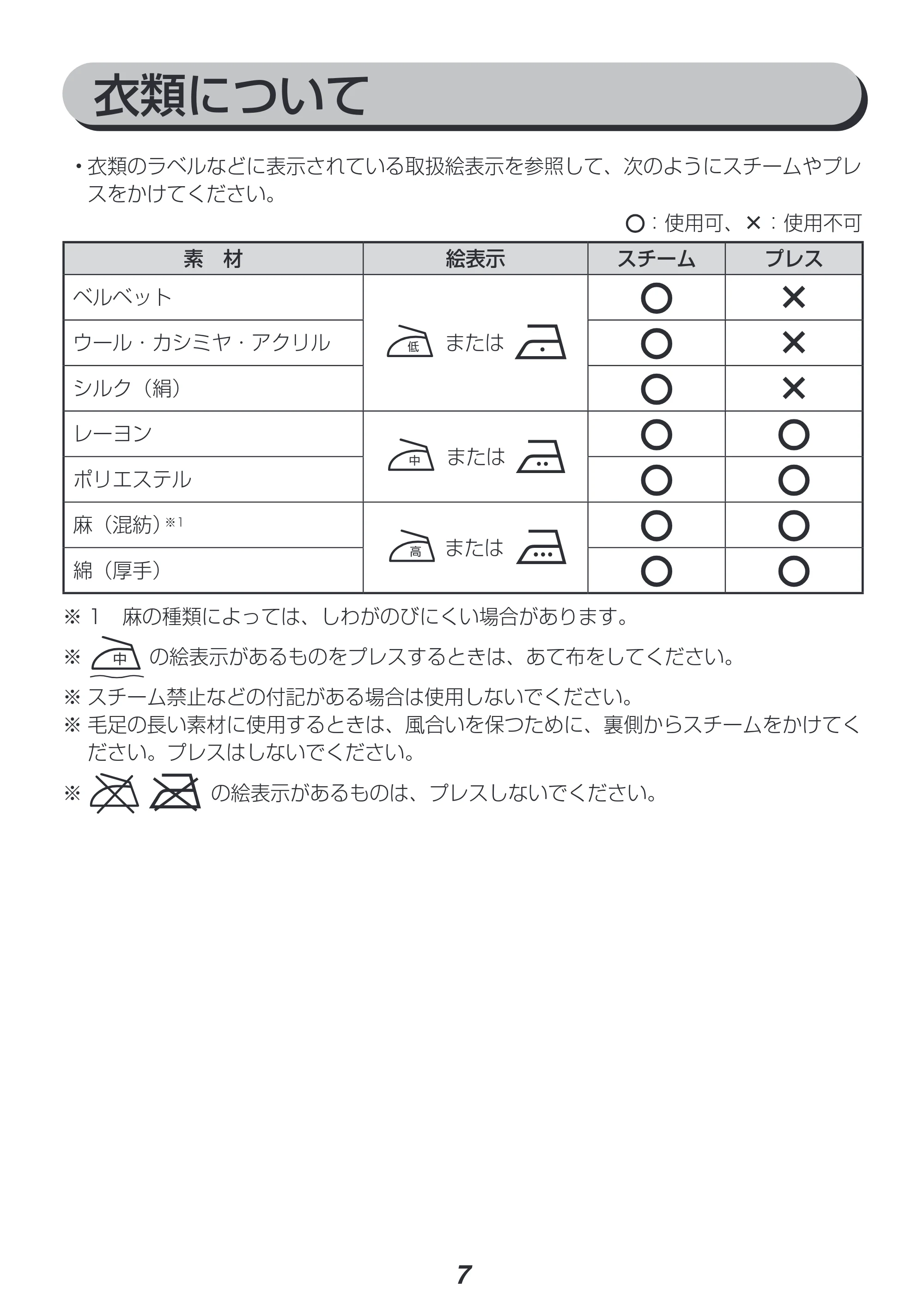 アイリスオーヤマ IRS-P2 取扱説明書 — 原本ページ — 7ページ