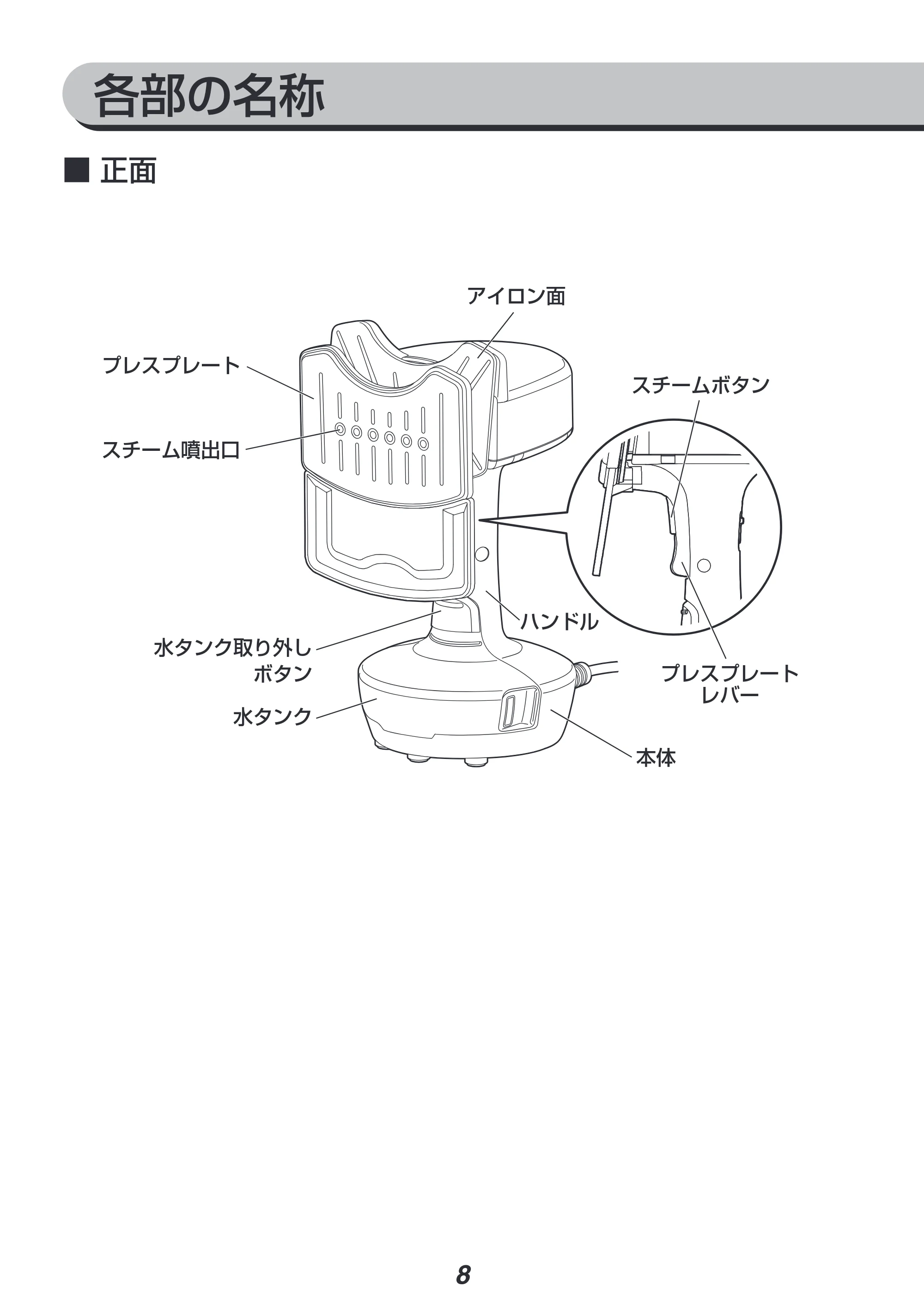 アイリスオーヤマ IRS-P2 取扱説明書 — 原本ページ — 8ページ