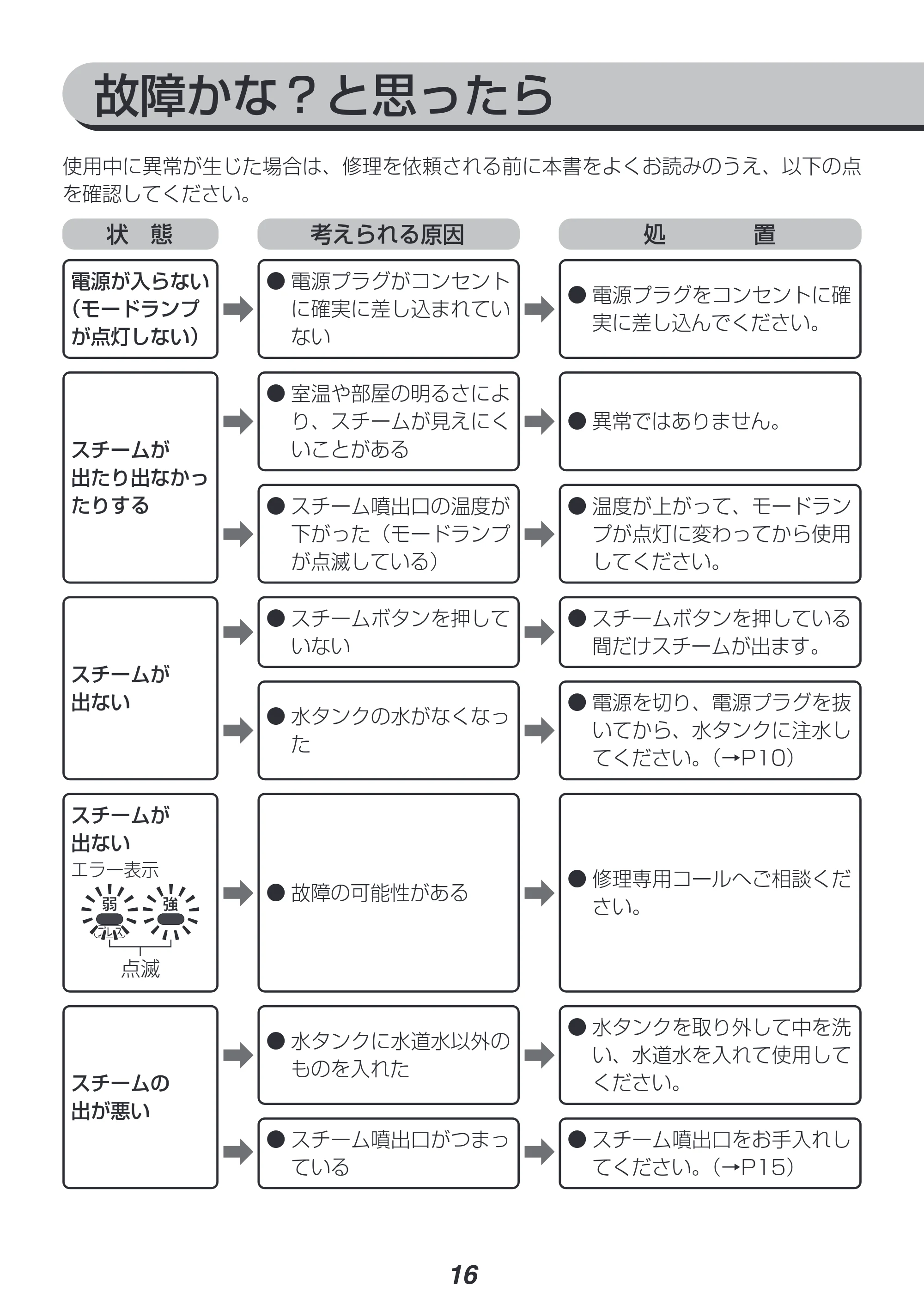 アイリスオーヤマ IRS-P2 取扱説明書 — 原本ページ — 16ページ
