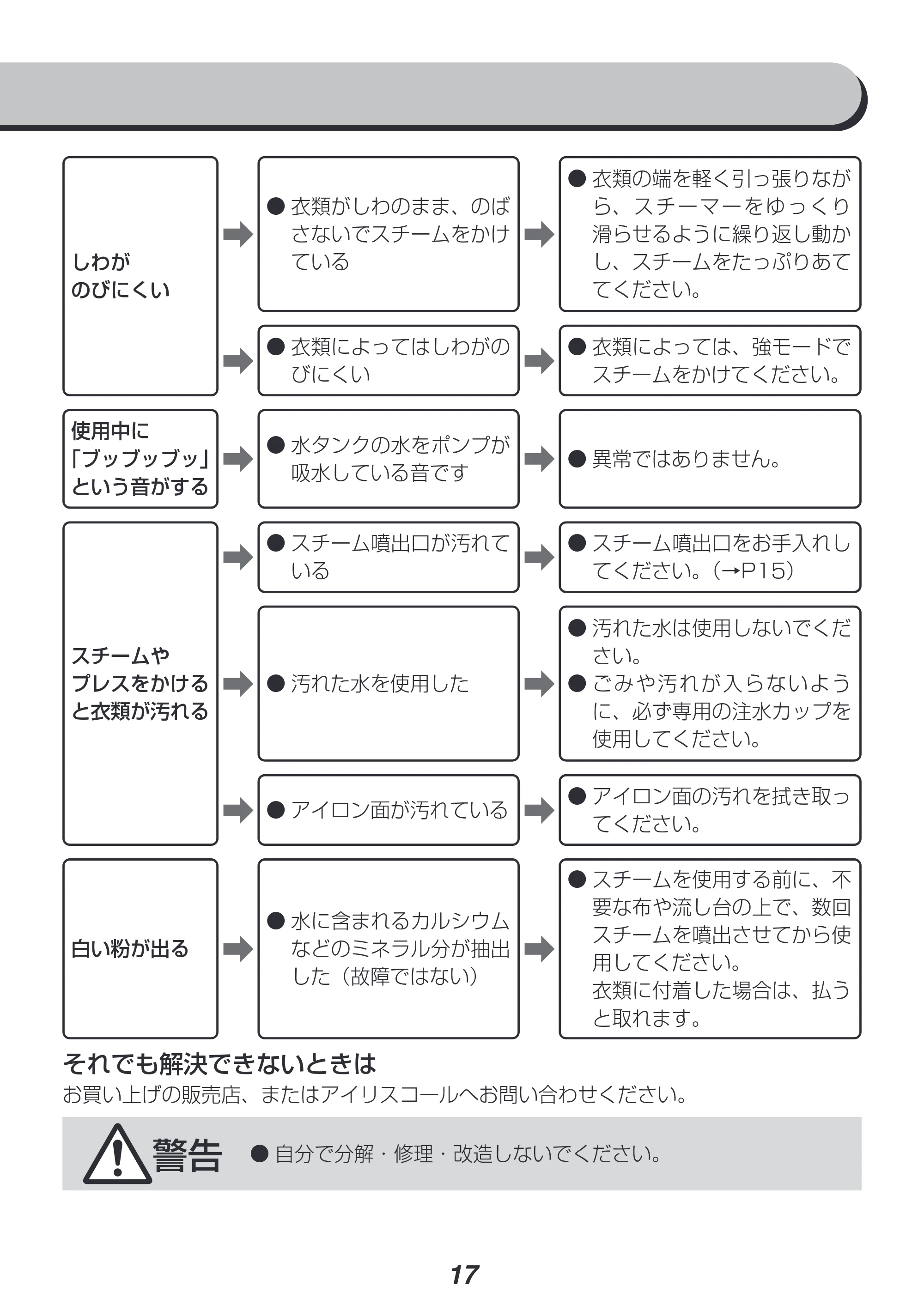 アイリスオーヤマ IRS-P2 取扱説明書 — 原本ページ — 17ページ