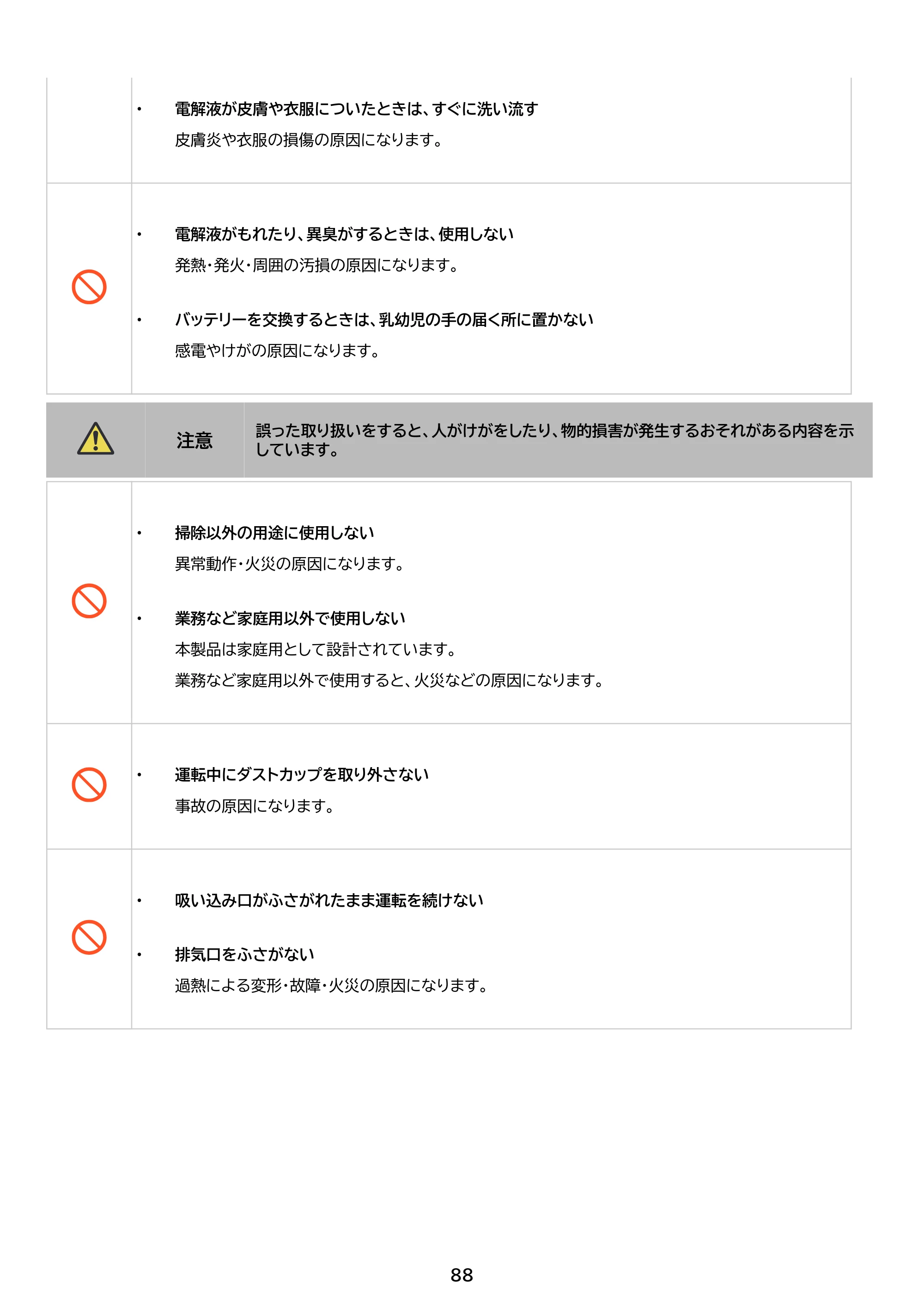アイリスオーヤマ SCD-190P 取扱説明書 — 原本ページ — 88ページ