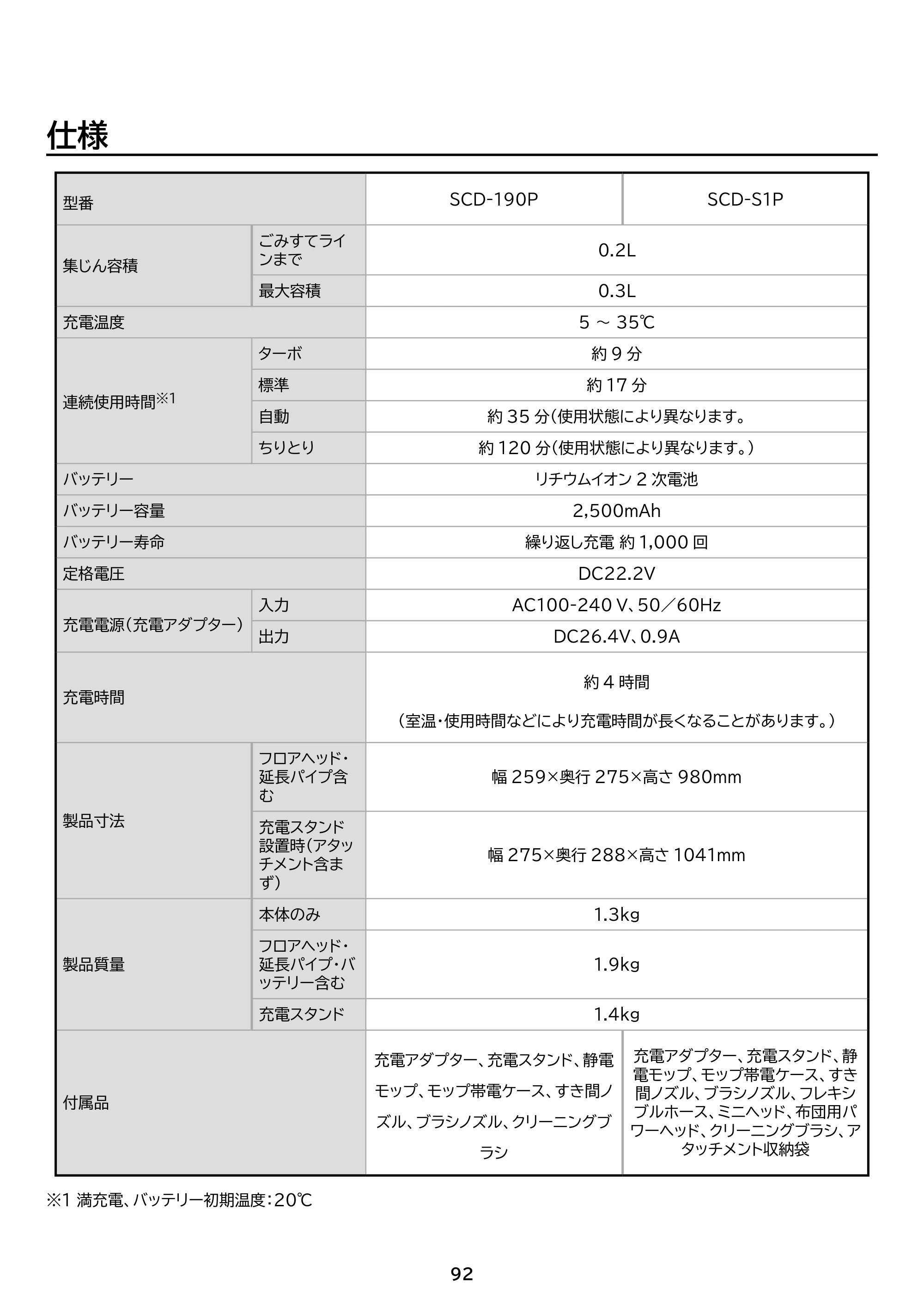 アイリスオーヤマ SCD-190P 取扱説明書 — 原本ページ — 92ページ