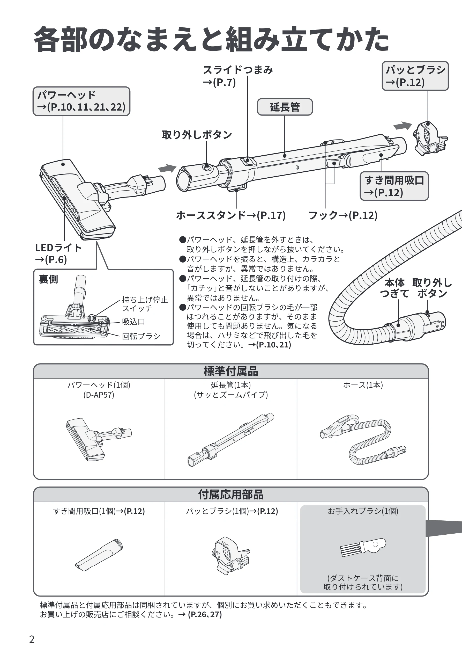 日立 CV-SP300R 取扱説明書 — 各部のなまえと組み立てかた — 図版 2-1 — 2ページ
