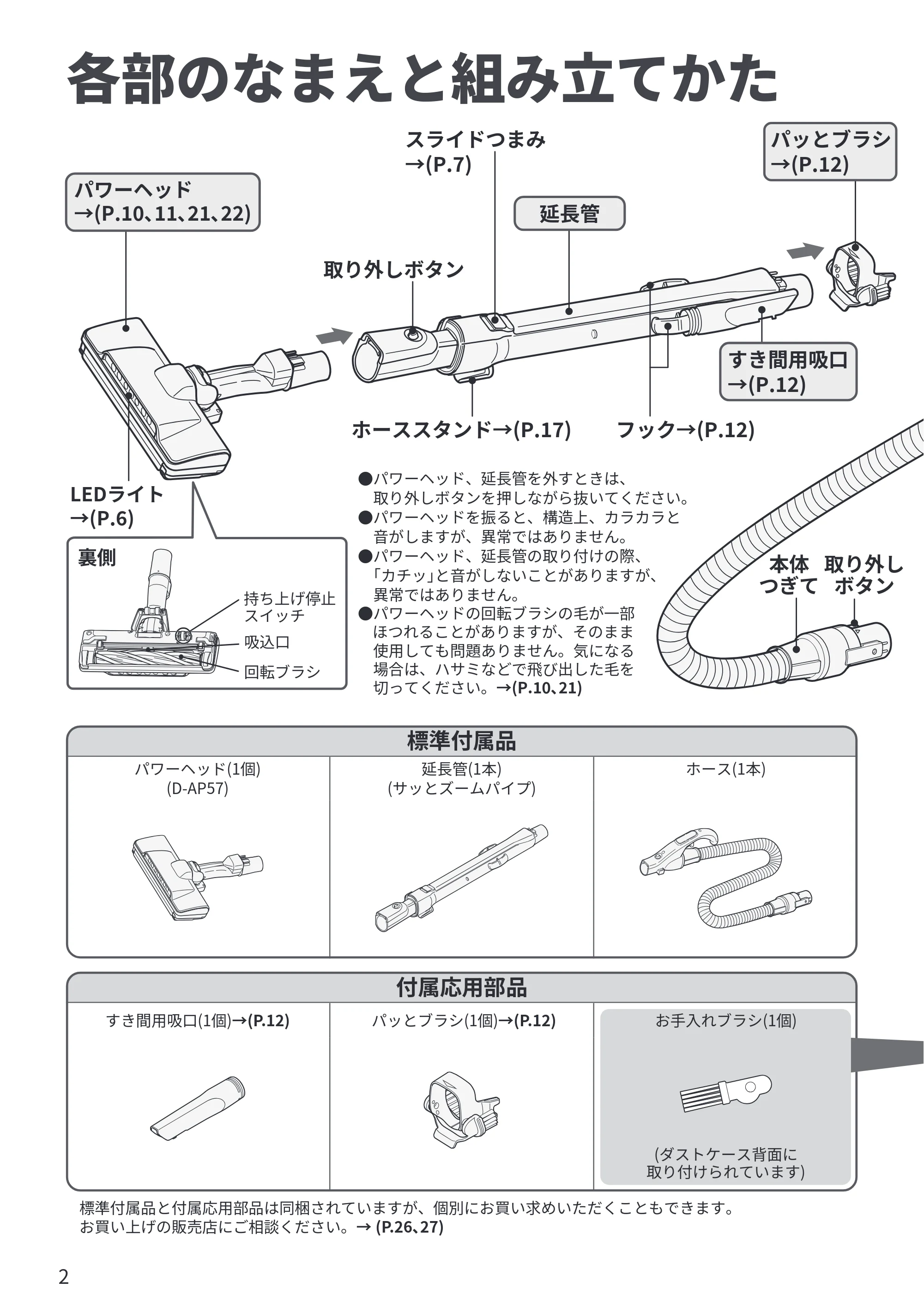 日立 CV-SP300R 取扱説明書 — 各部のなまえと組み立てかた — 原本ページ — 2ページ