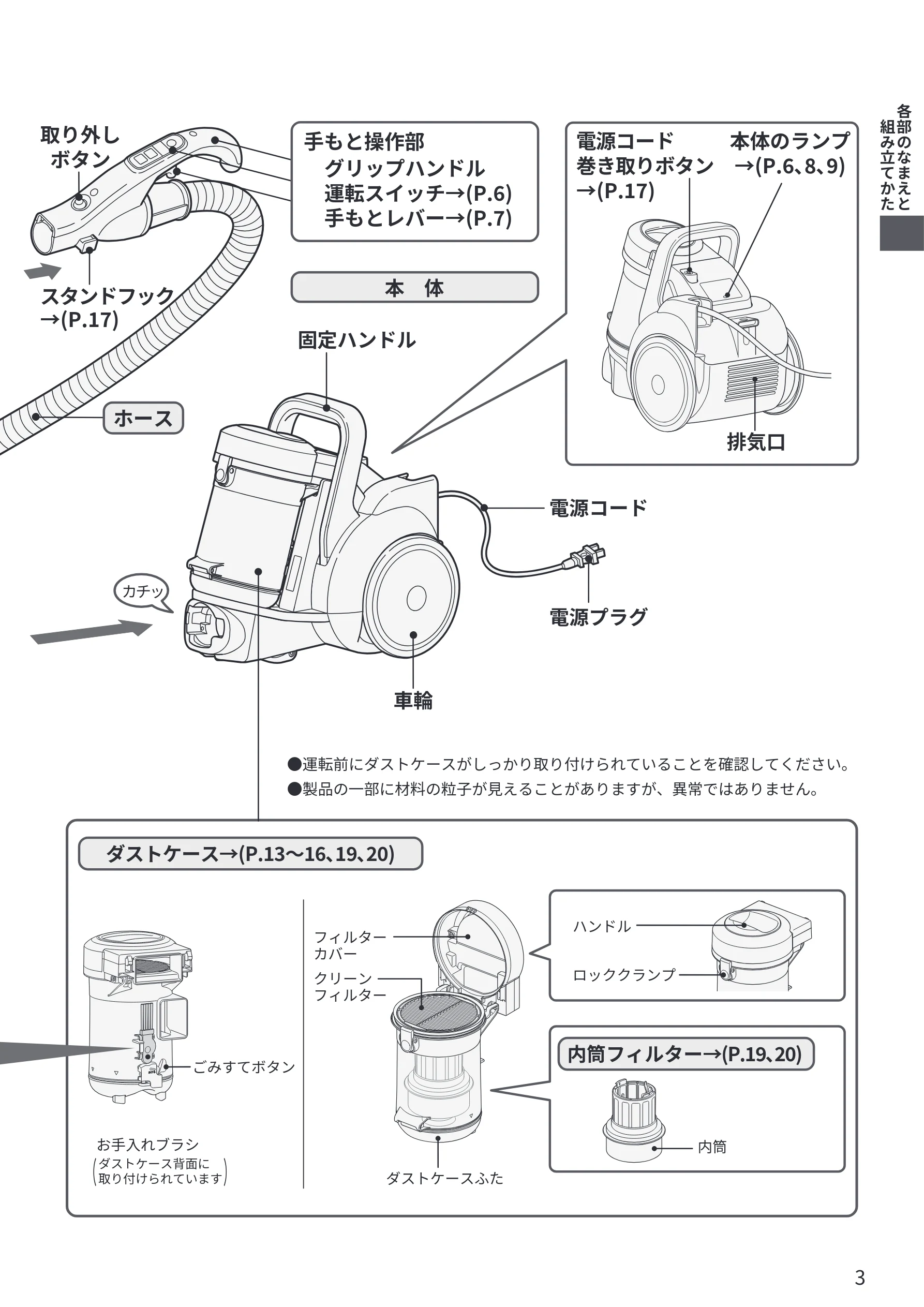 日立 CV-SP300R 取扱説明書 — 図版 3-1 — 3ページ