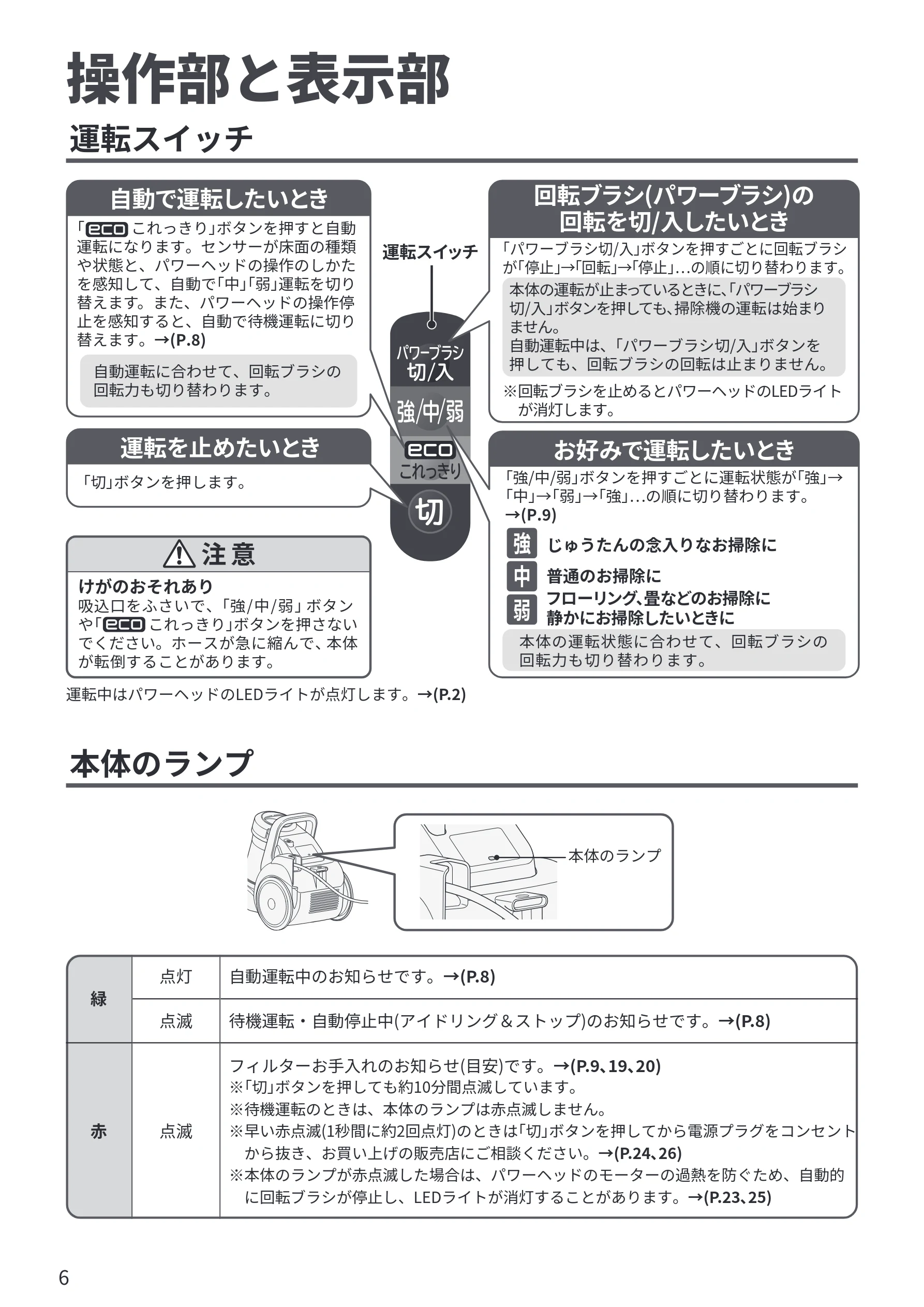 日立 CV-SP300R 取扱説明書 — 操作部と表示部 — 図版 6-1 — 6ページ