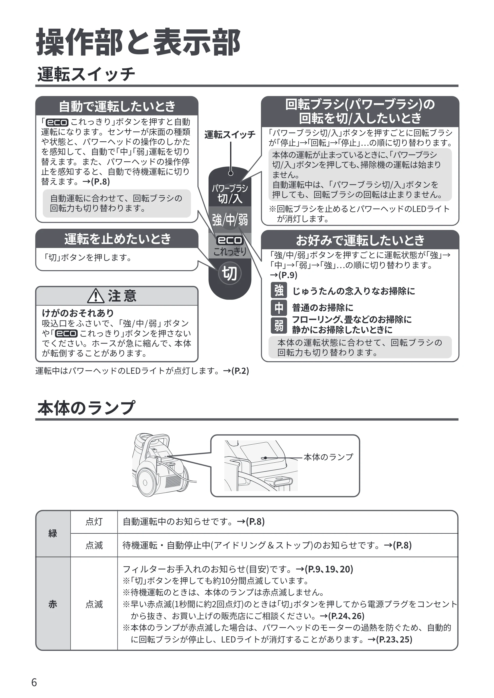 日立 CV-SP300R 取扱説明書 — 操作部と表示部 — 原本ページ — 6ページ