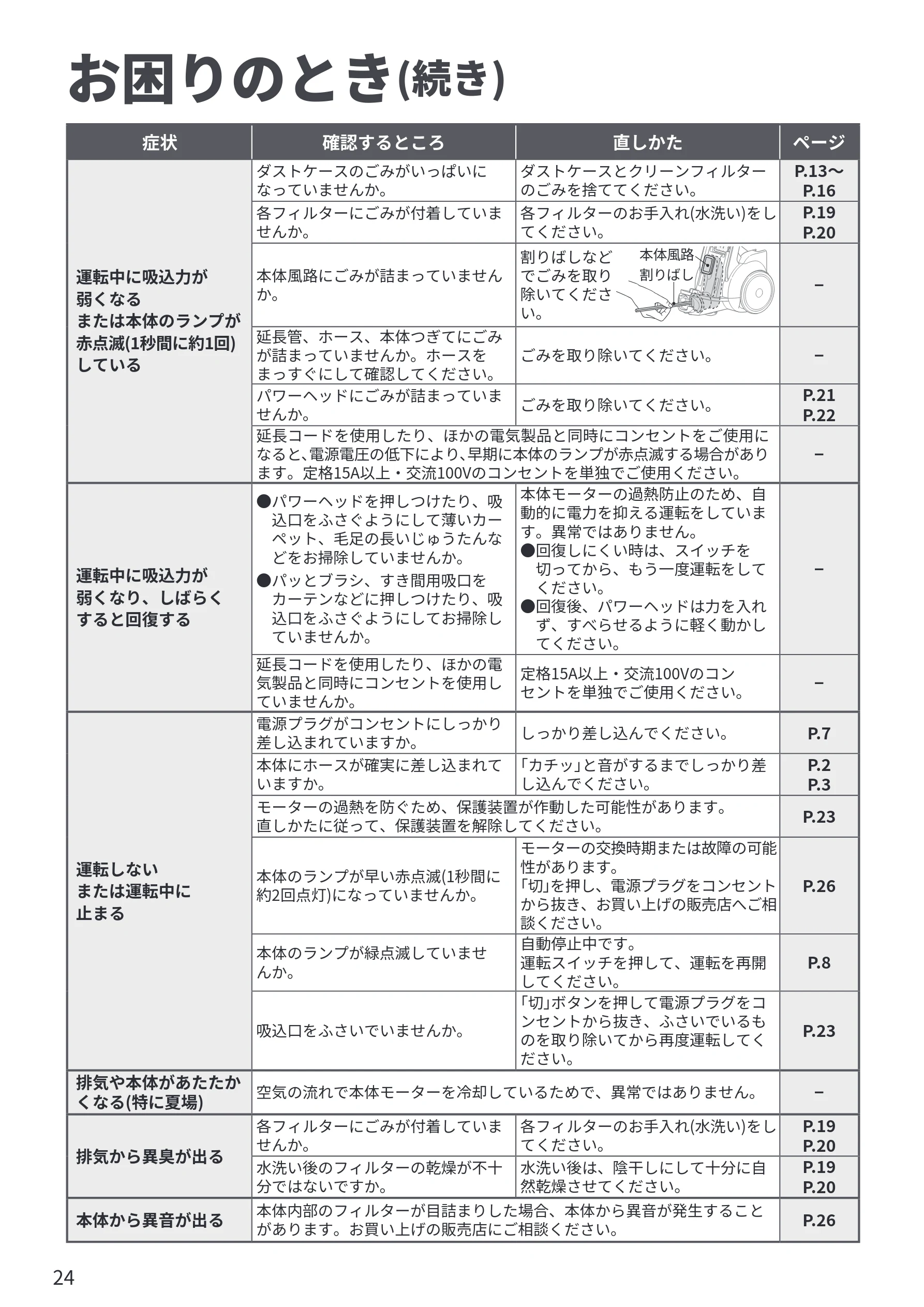 日立 CV-SP300R 取扱説明書 — お困りのとき(続き) — 図版 24-1 — 24ページ