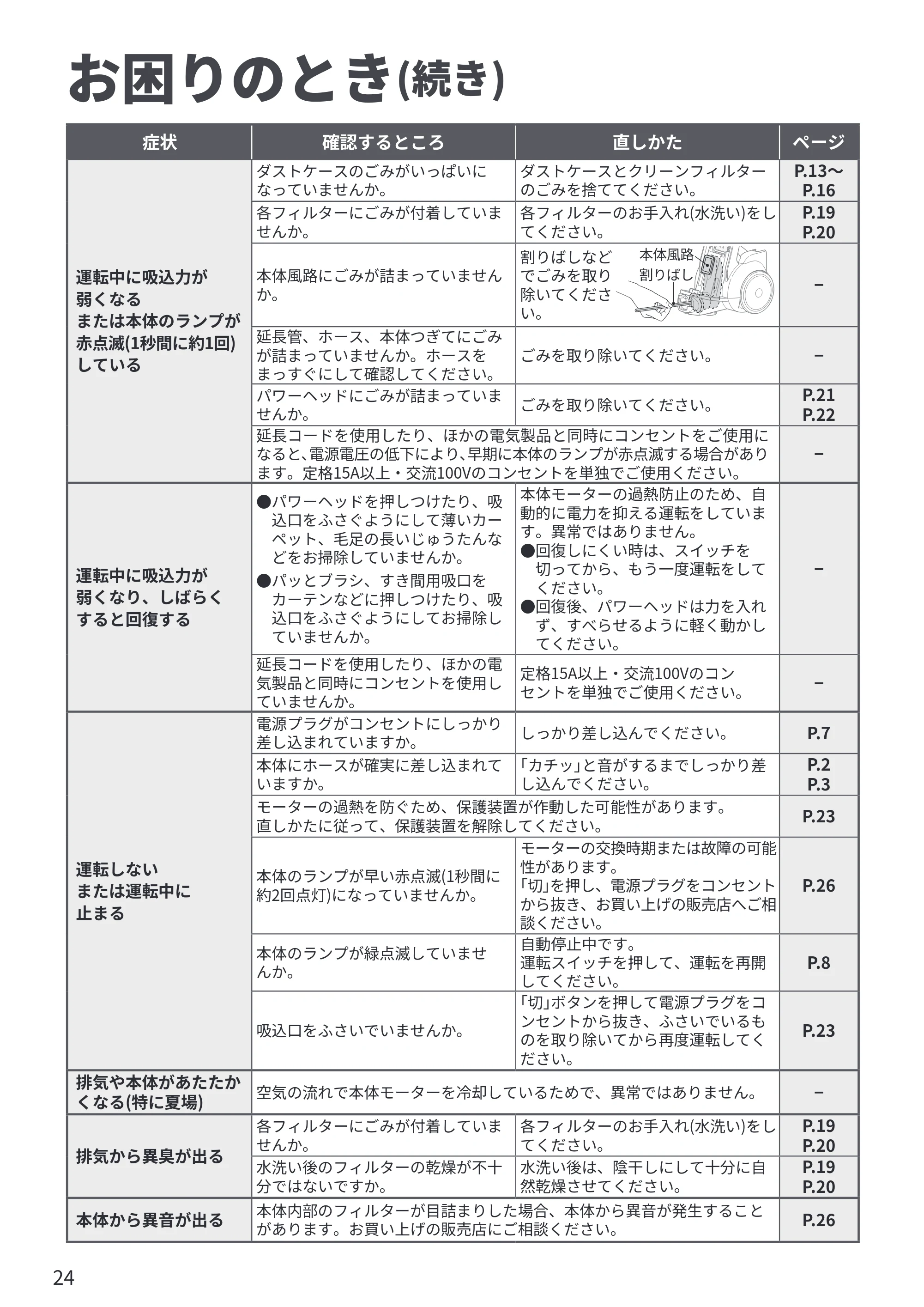 日立 CV-SP300R 取扱説明書 — お困りのとき(続き) — 原本ページ — 24ページ