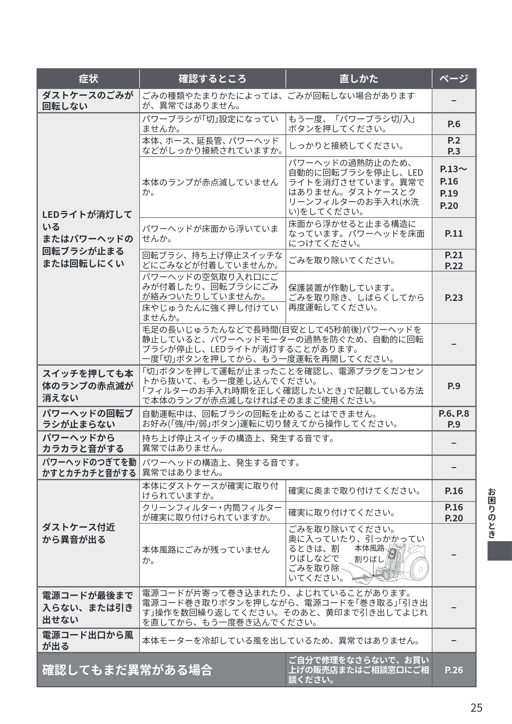 日立 CV-SP300R 取扱説明書 — 図版 25-1 — 25ページ