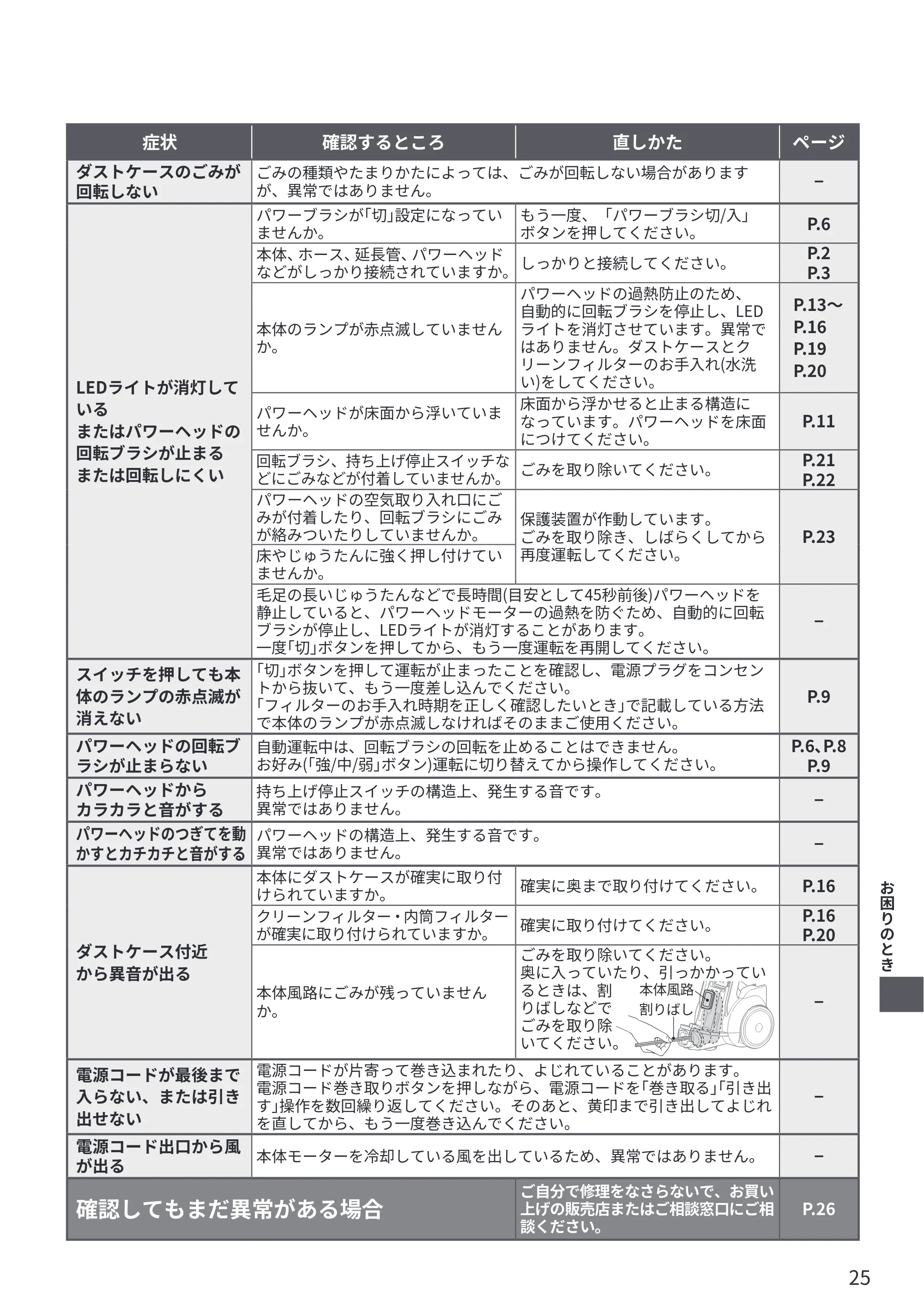 日立 CV-SP300R 取扱説明書 — 原本ページ — 25ページ