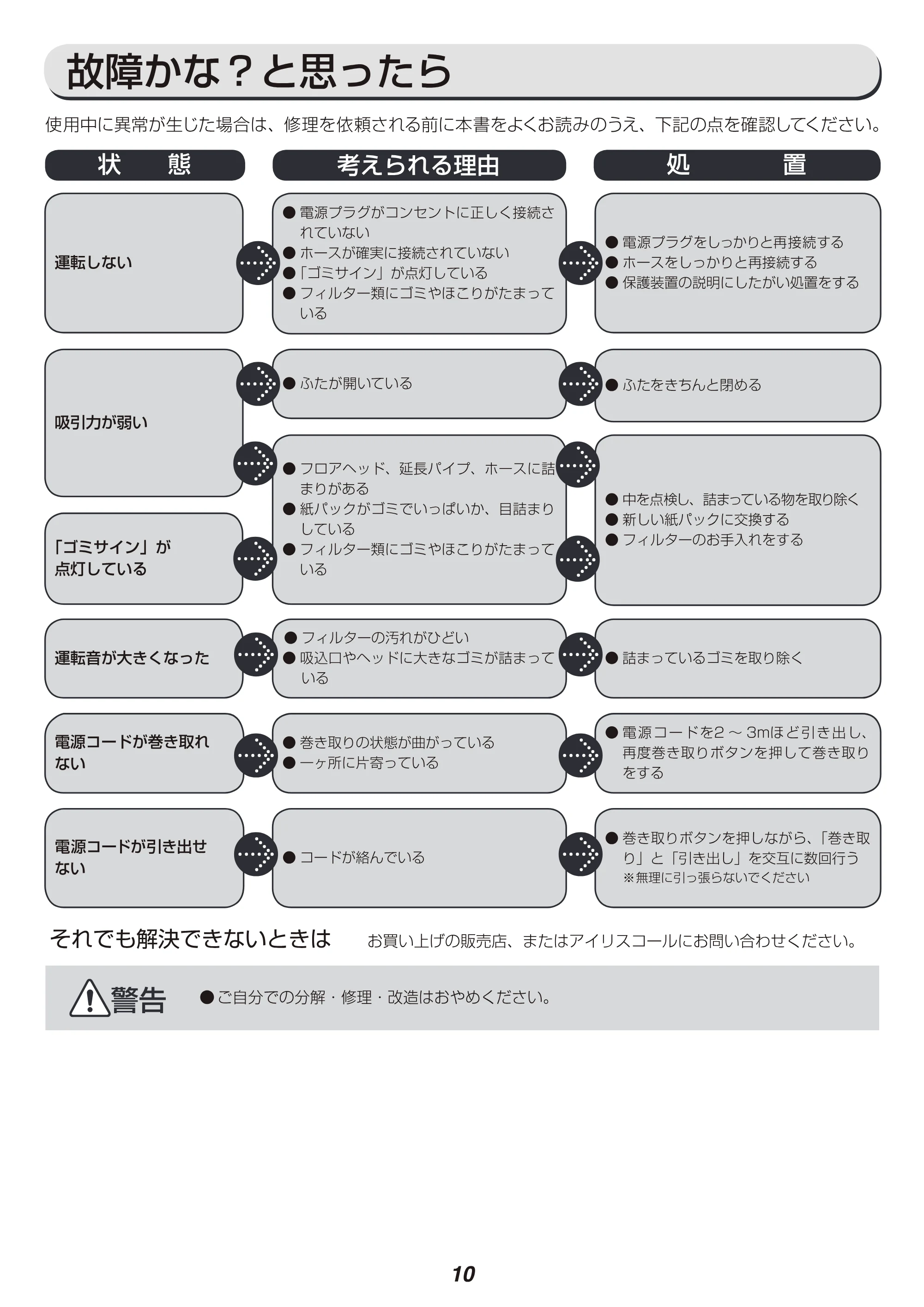 アイリスオーヤマ IC-B100K 取扱説明書 — 原本ページ — 10ページ