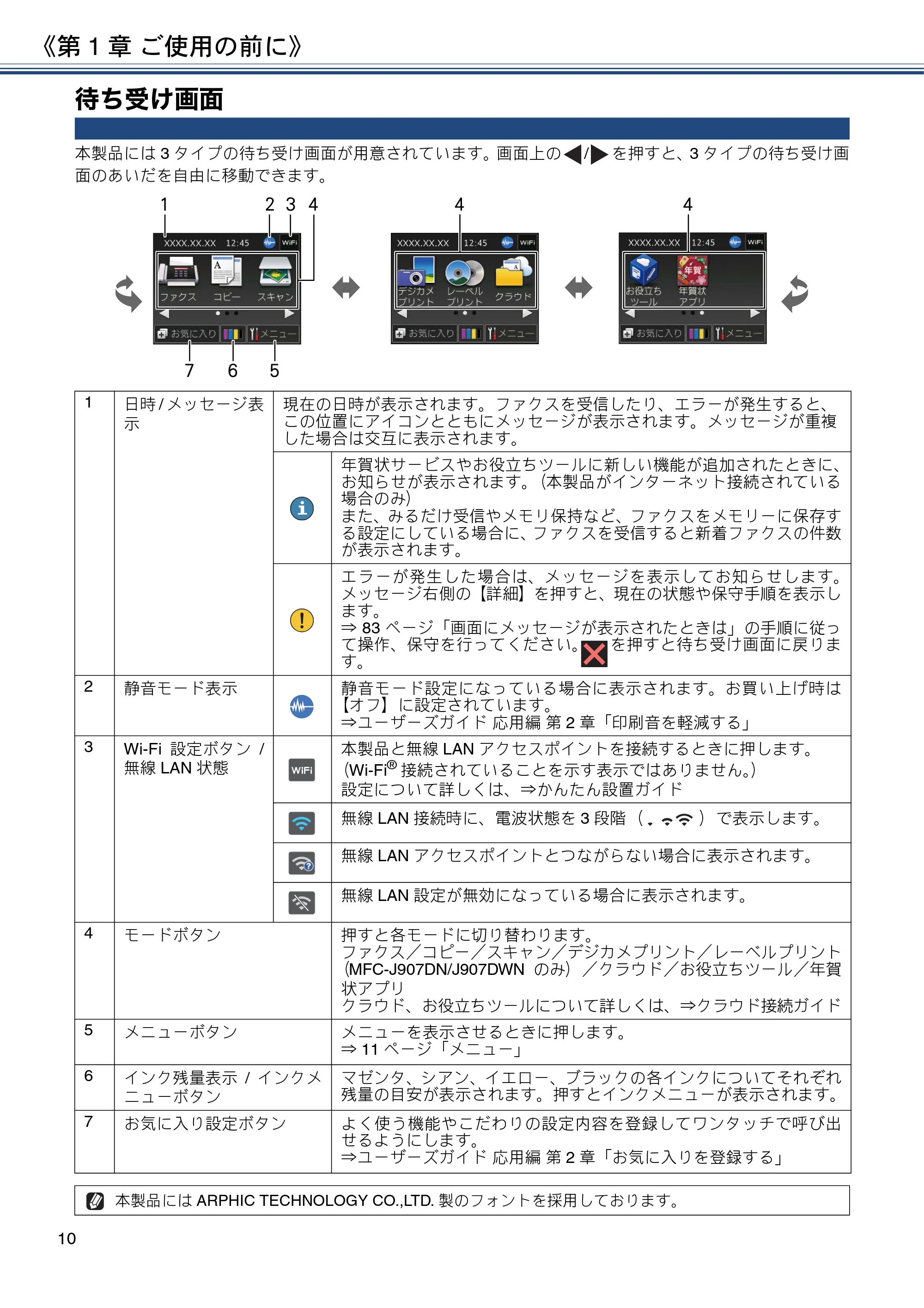 ブラザー MFC-J837DN / MFC-J837DWN / MFC-J907DN / MFC-J907DWN ユーザーズガイド ～基本編～ — 待ち受け画面 — 原本ページ — 10ページ