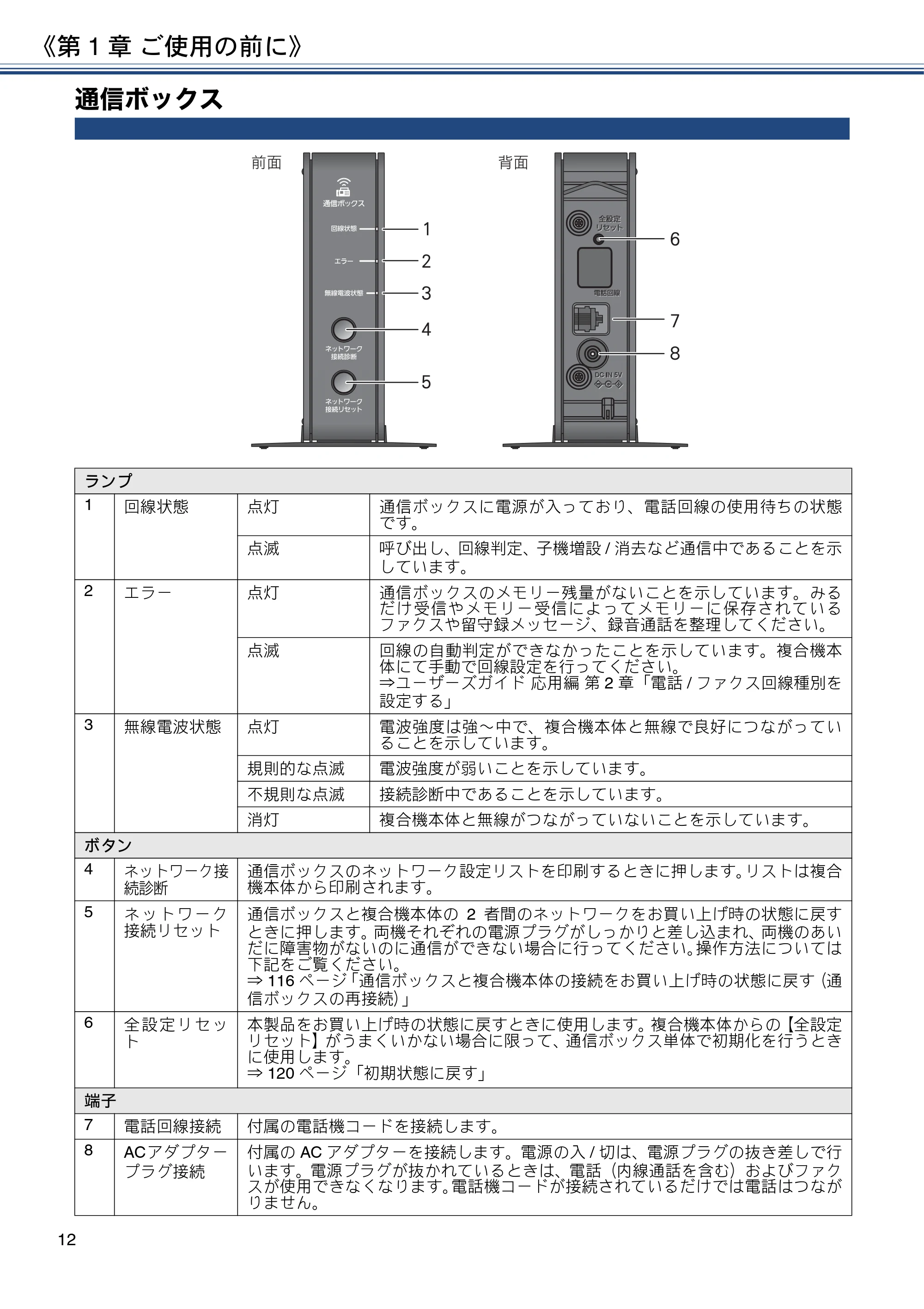 ブラザー MFC-J837DN / MFC-J837DWN / MFC-J907DN / MFC-J907DWN ユーザーズガイド ～基本編～ — 通信ボックス — 原本ページ — 12ページ