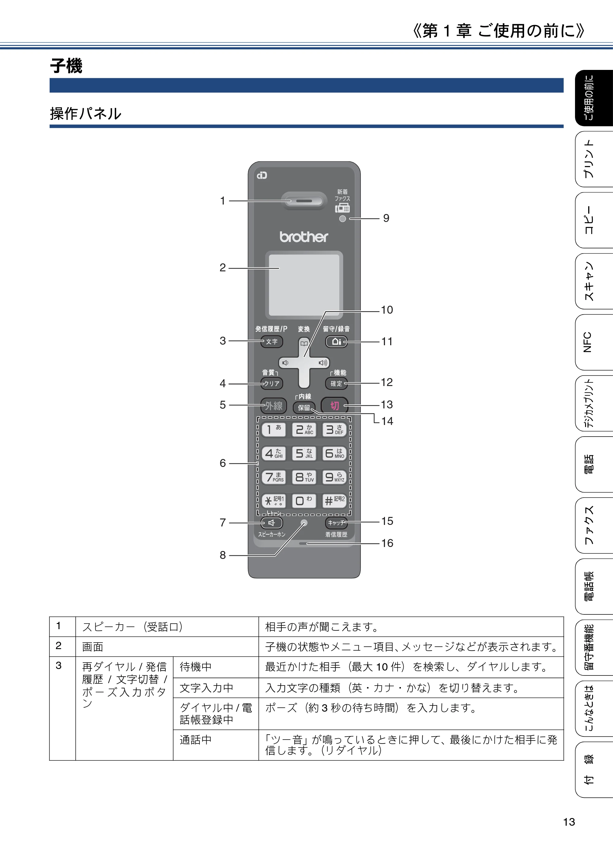 ブラザー MFC-J837DN / MFC-J837DWN / MFC-J907DN / MFC-J907DWN ユーザーズガイド ～基本編～ — 子機 — 原本ページ — 13ページ