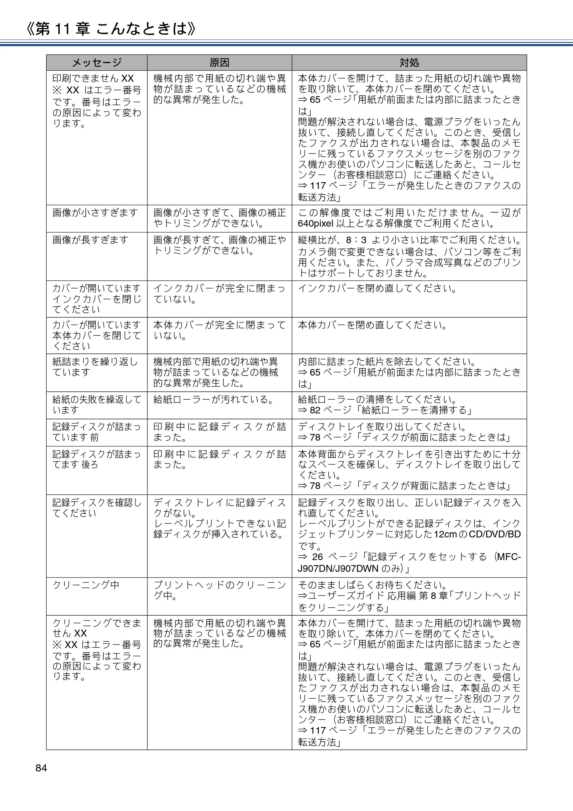 ブラザー MFC-J837DN / MFC-J837DWN / MFC-J907DN / MFC-J907DWN ユーザーズガイド ～基本編～ — 原本ページ — 84ページ