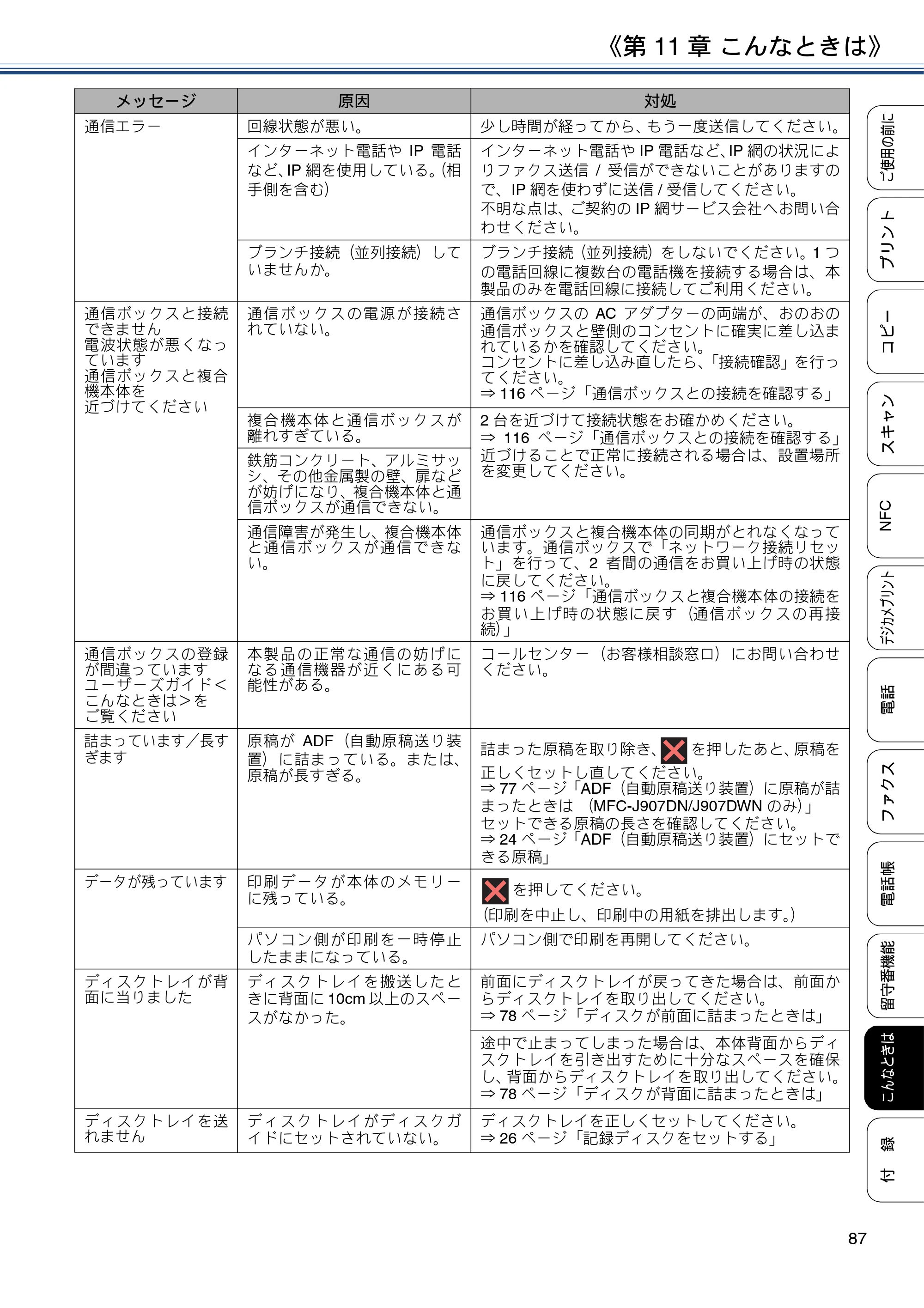 ブラザー MFC-J837DN / MFC-J837DWN / MFC-J907DN / MFC-J907DWN ユーザーズガイド ～基本編～ — 原本ページ — 87ページ