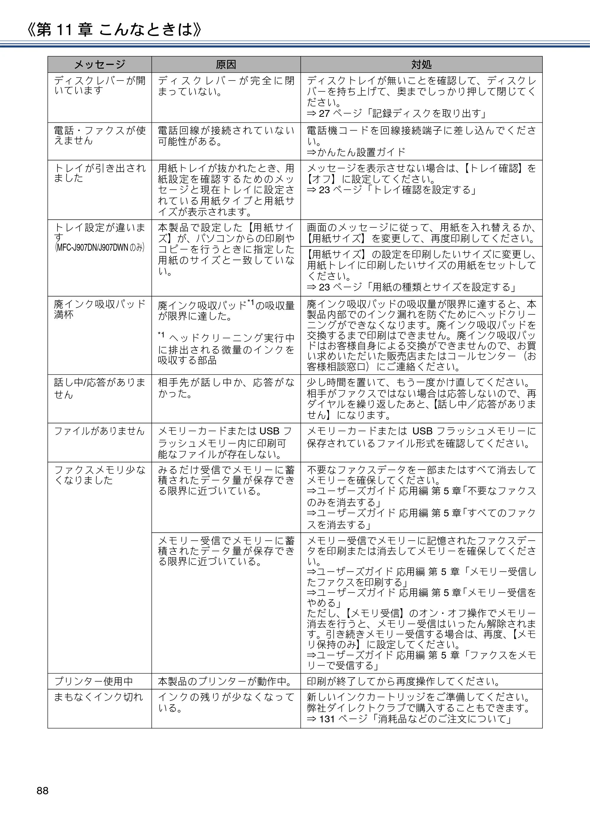 ブラザー MFC-J837DN / MFC-J837DWN / MFC-J907DN / MFC-J907DWN ユーザーズガイド ～基本編～ — 原本ページ — 88ページ