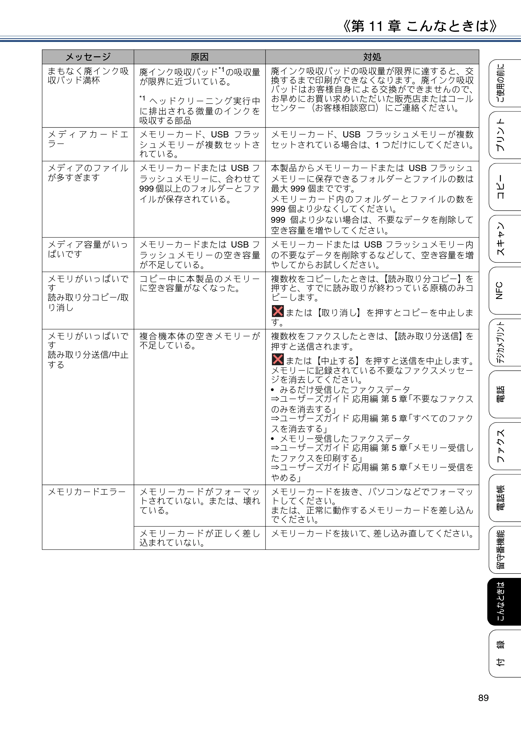 ブラザー MFC-J837DN / MFC-J837DWN / MFC-J907DN / MFC-J907DWN ユーザーズガイド ～基本編～ — 原本ページ — 89ページ
