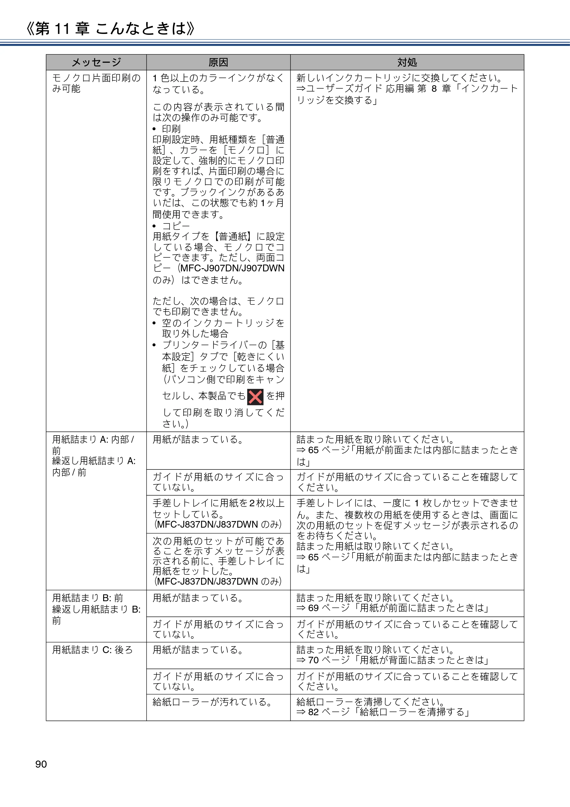 ブラザー MFC-J837DN / MFC-J837DWN / MFC-J907DN / MFC-J907DWN ユーザーズガイド ～基本編～ — 原本ページ — 90ページ
