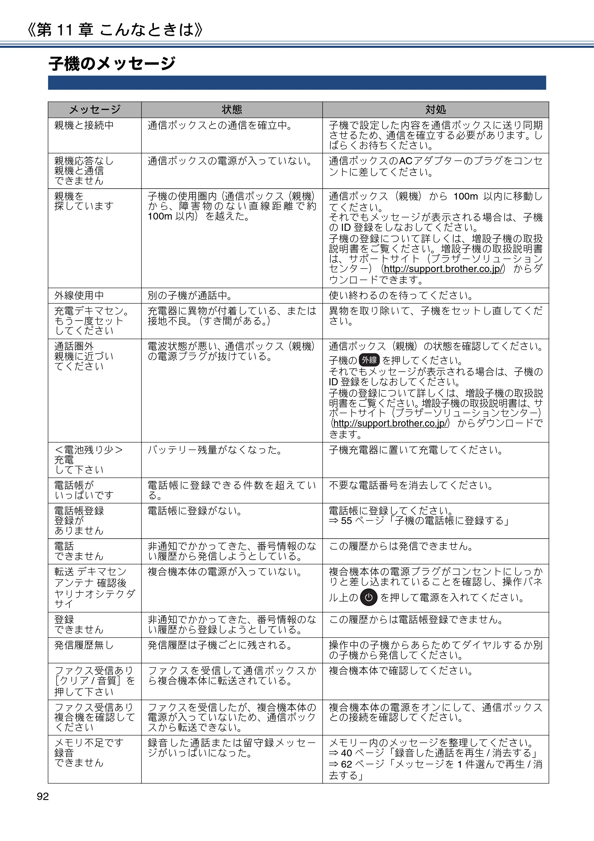 ブラザー MFC-J837DN / MFC-J837DWN / MFC-J907DN / MFC-J907DWN ユーザーズガイド ～基本編～ — 子機のメッセージ — 原本ページ — 92ページ